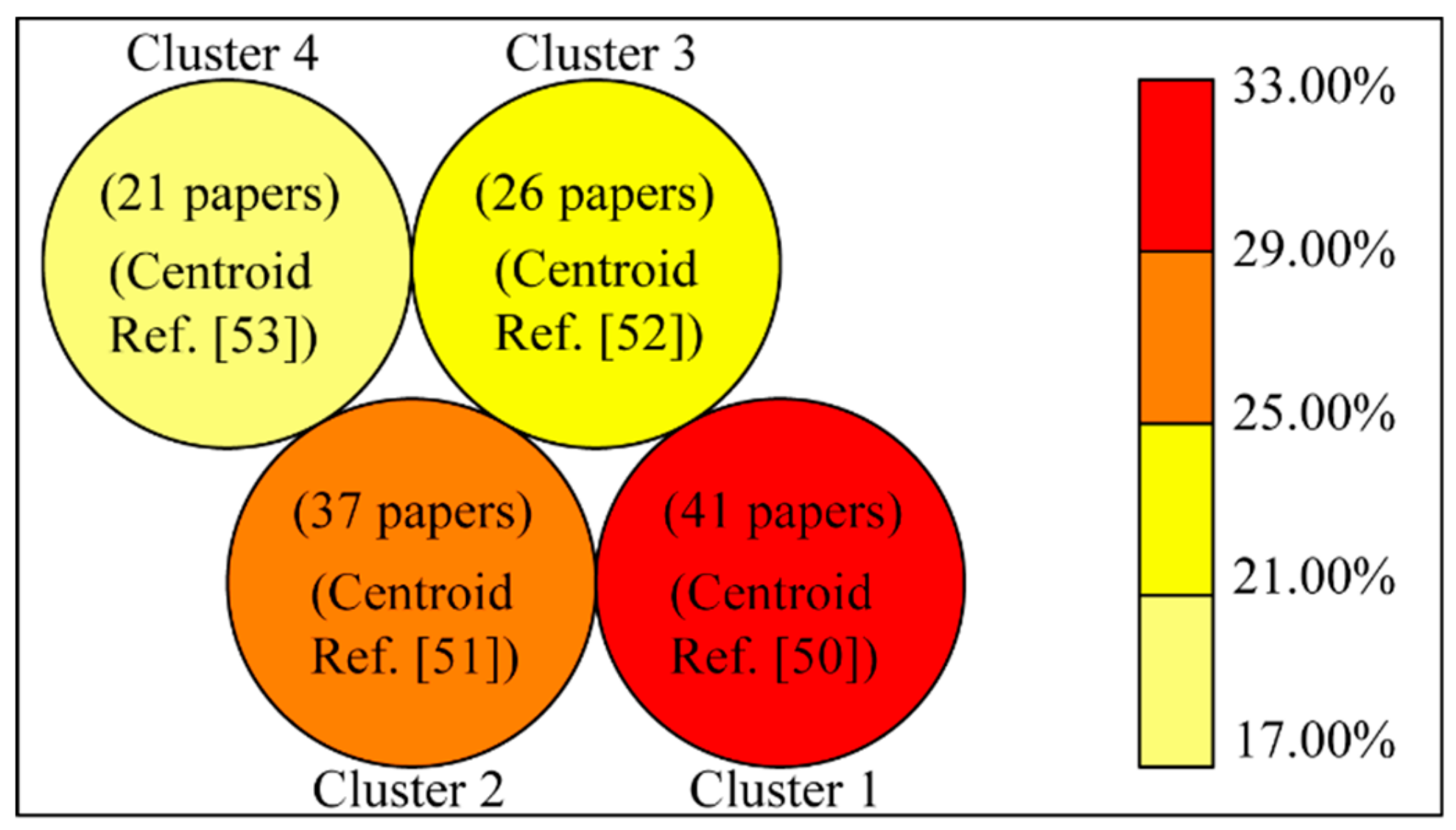 Energies 13 00547 g008