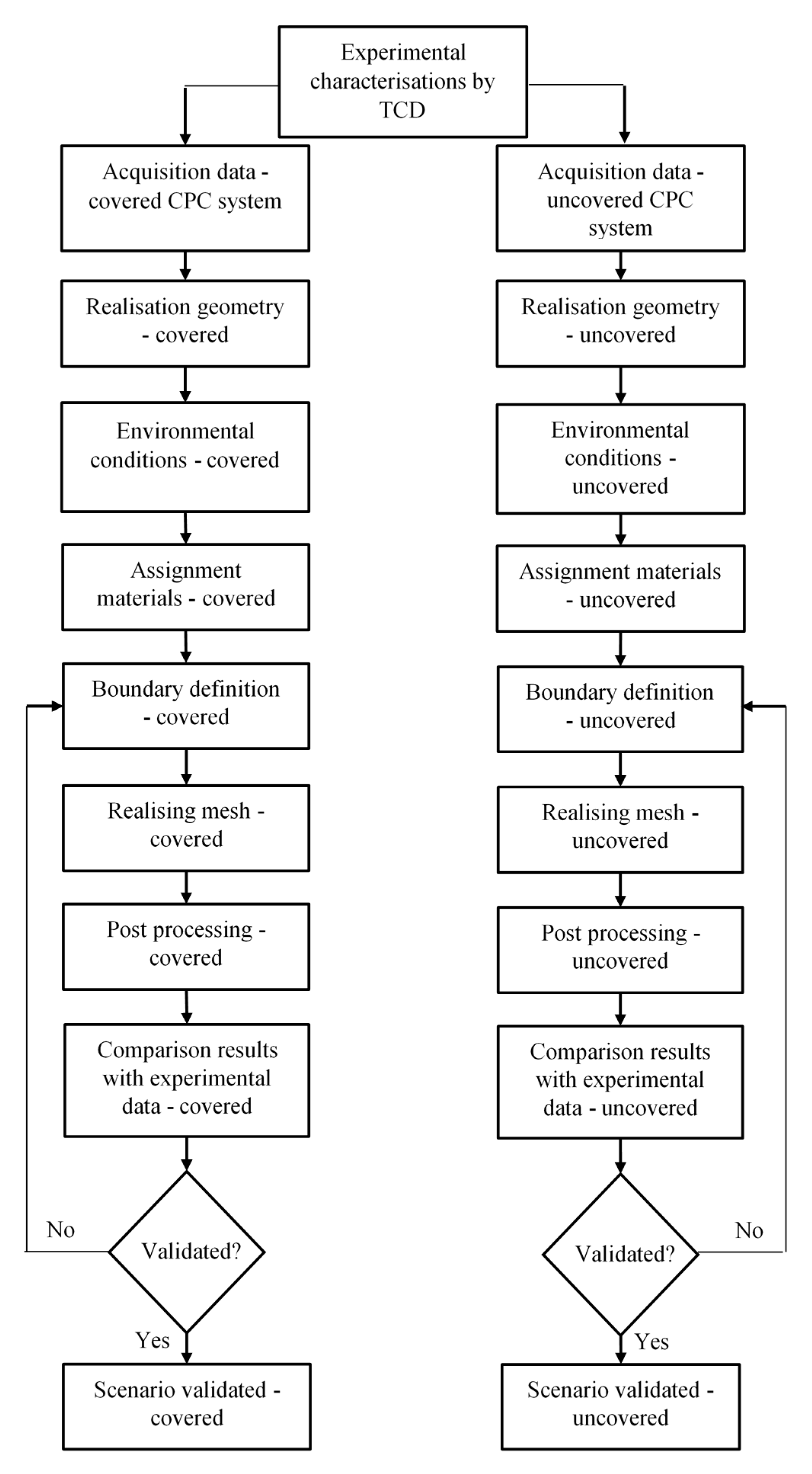 Energies 13 00548 g004