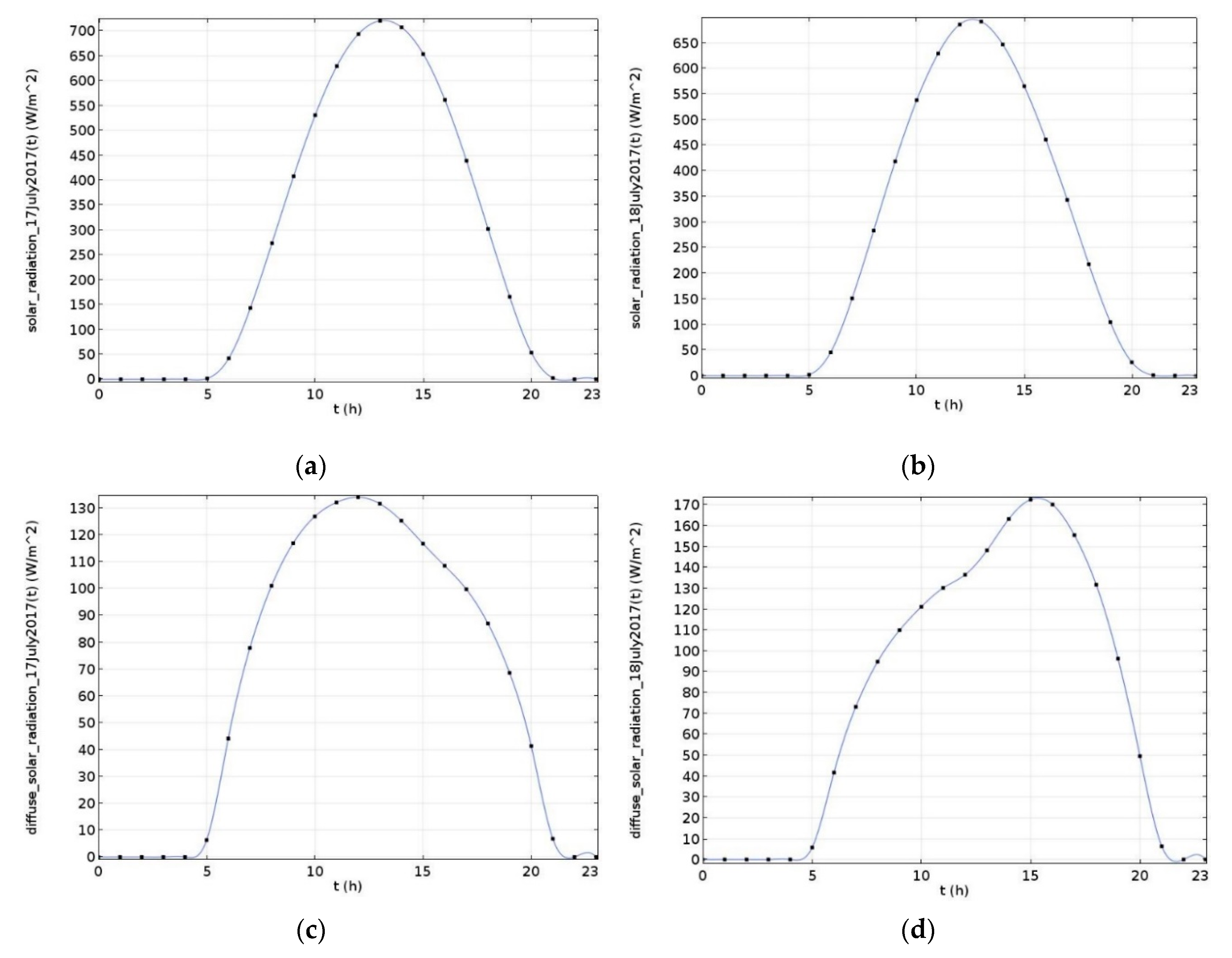 Energies 13 00548 g008