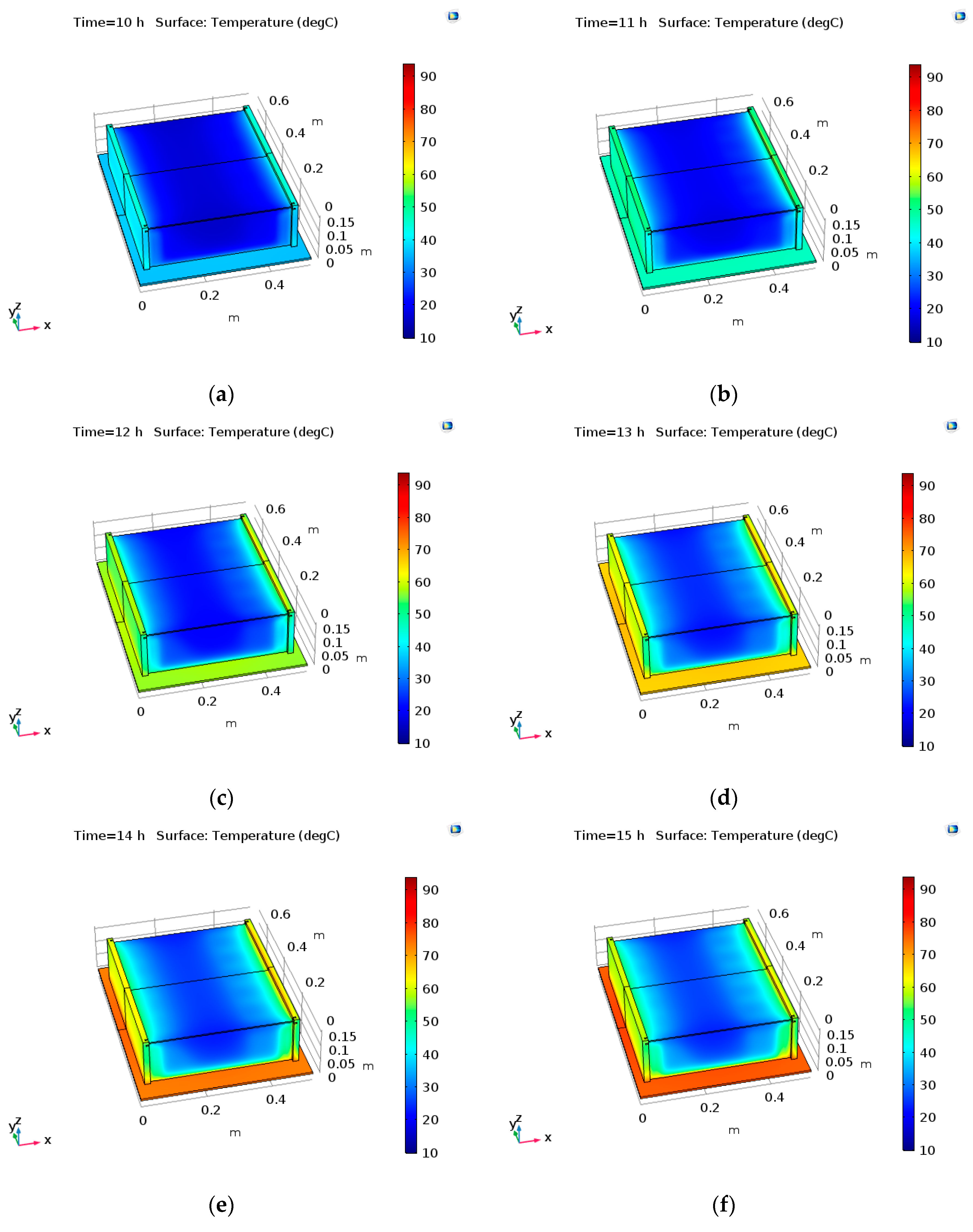 Energies 13 00548 g0a1