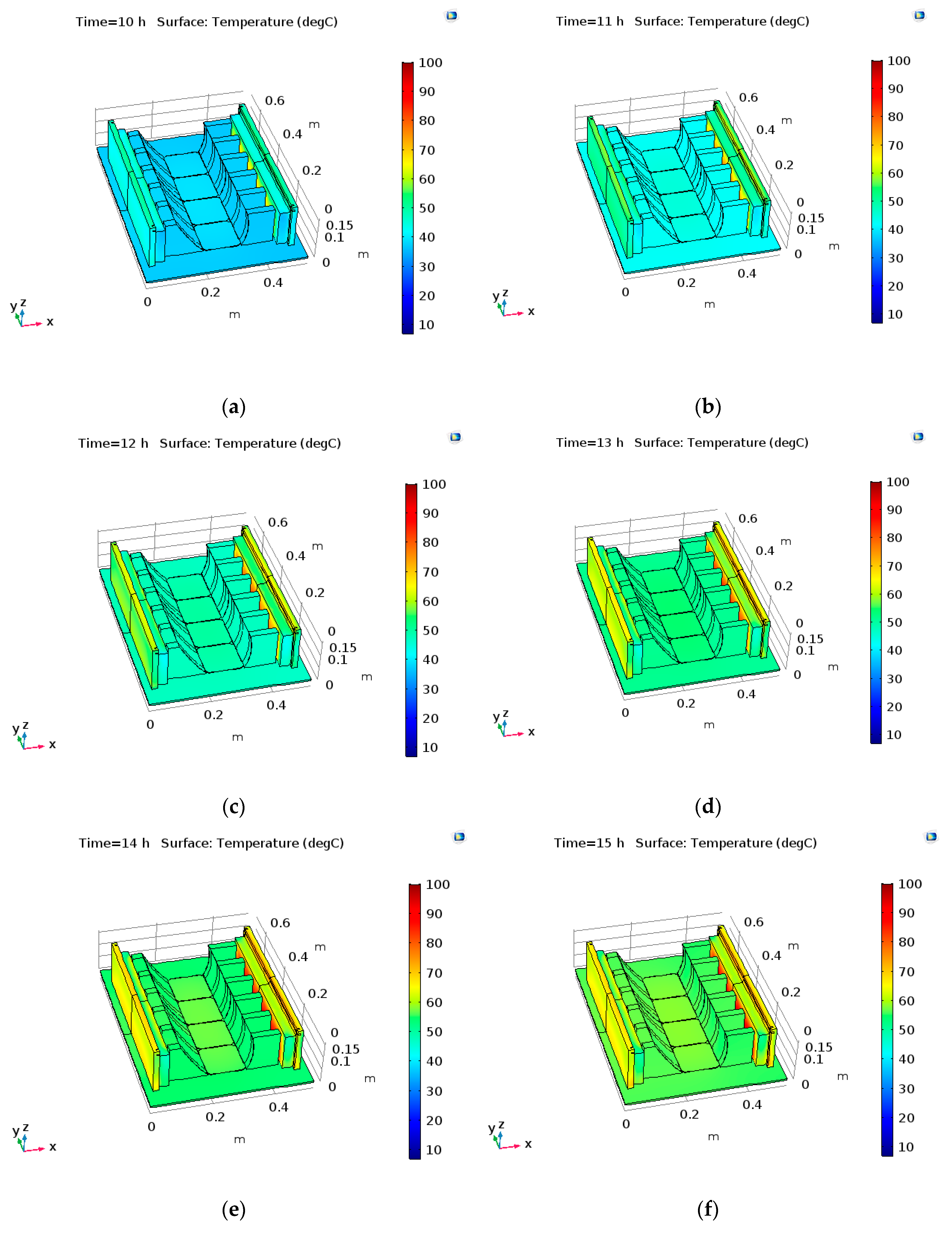 Energies 13 00548 g0a2