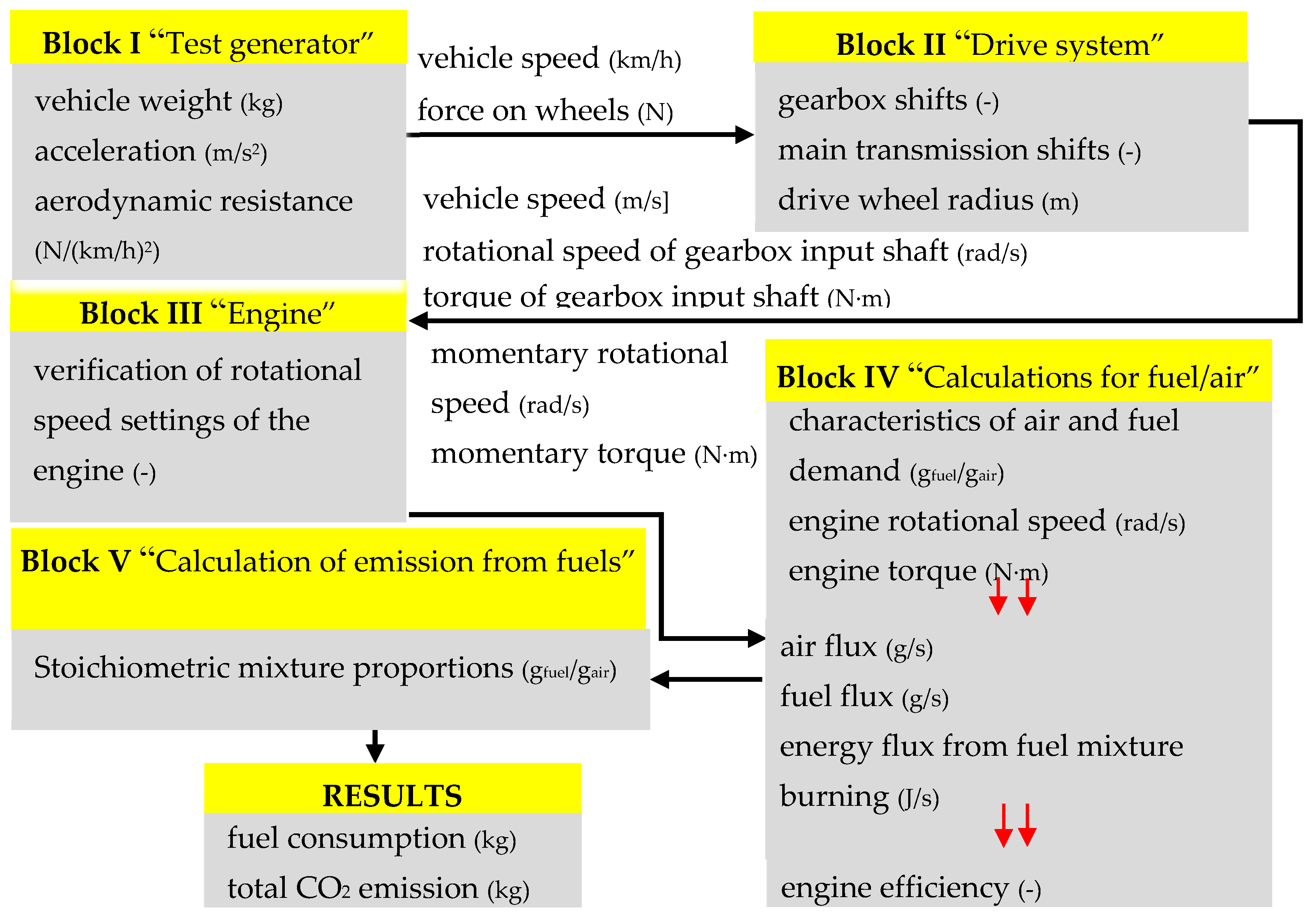 Energies | Free Full-Text | Estimation of Carbon Dioxide Emissions from a  Diesel Engine Powered by Lignocellulose Derived Fuel for Better Management  of Fuel Production | HTML