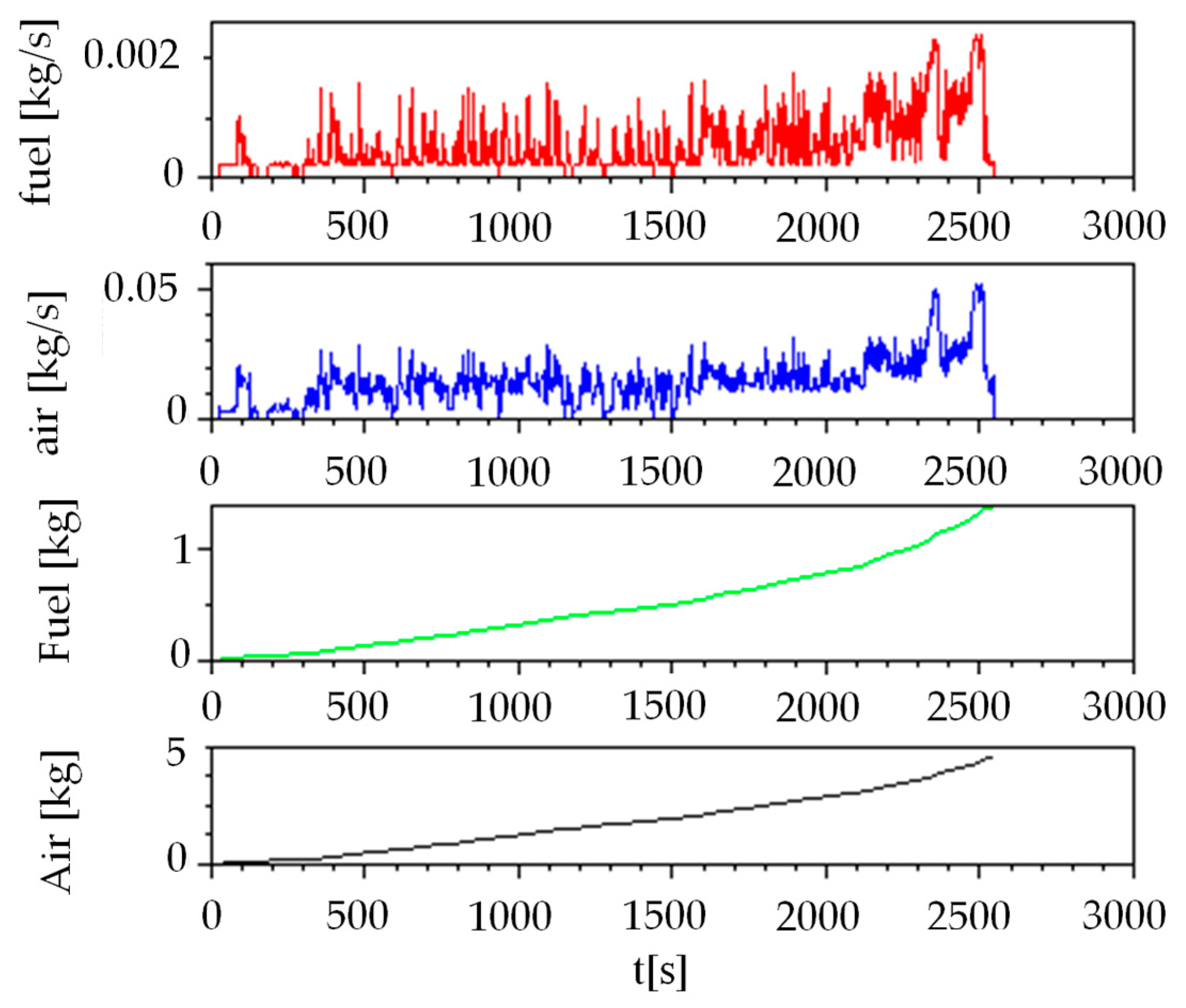 Energies 13 00561 g006