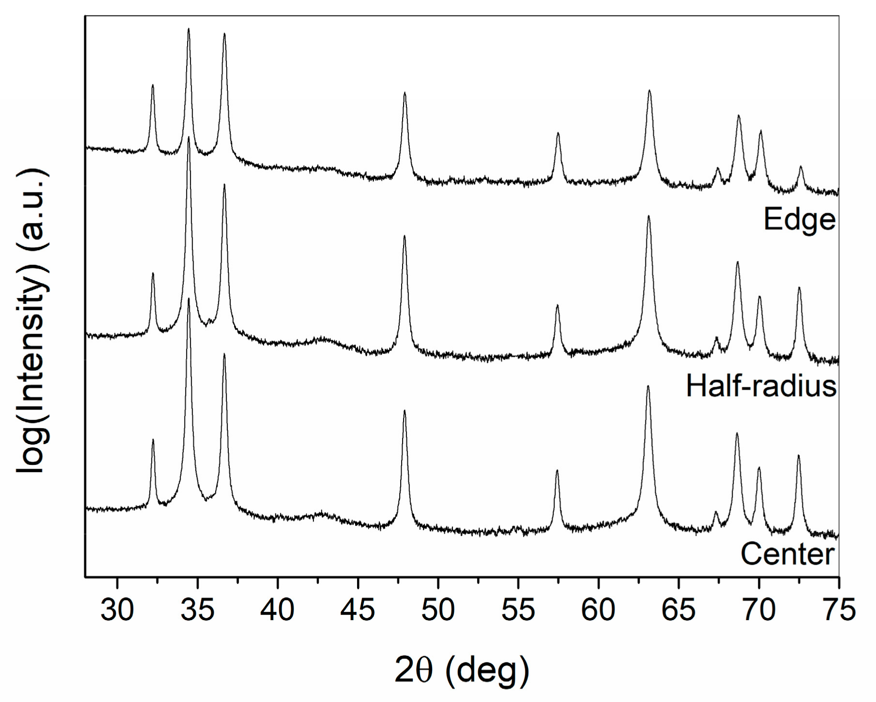 Energies 13 00563 g005