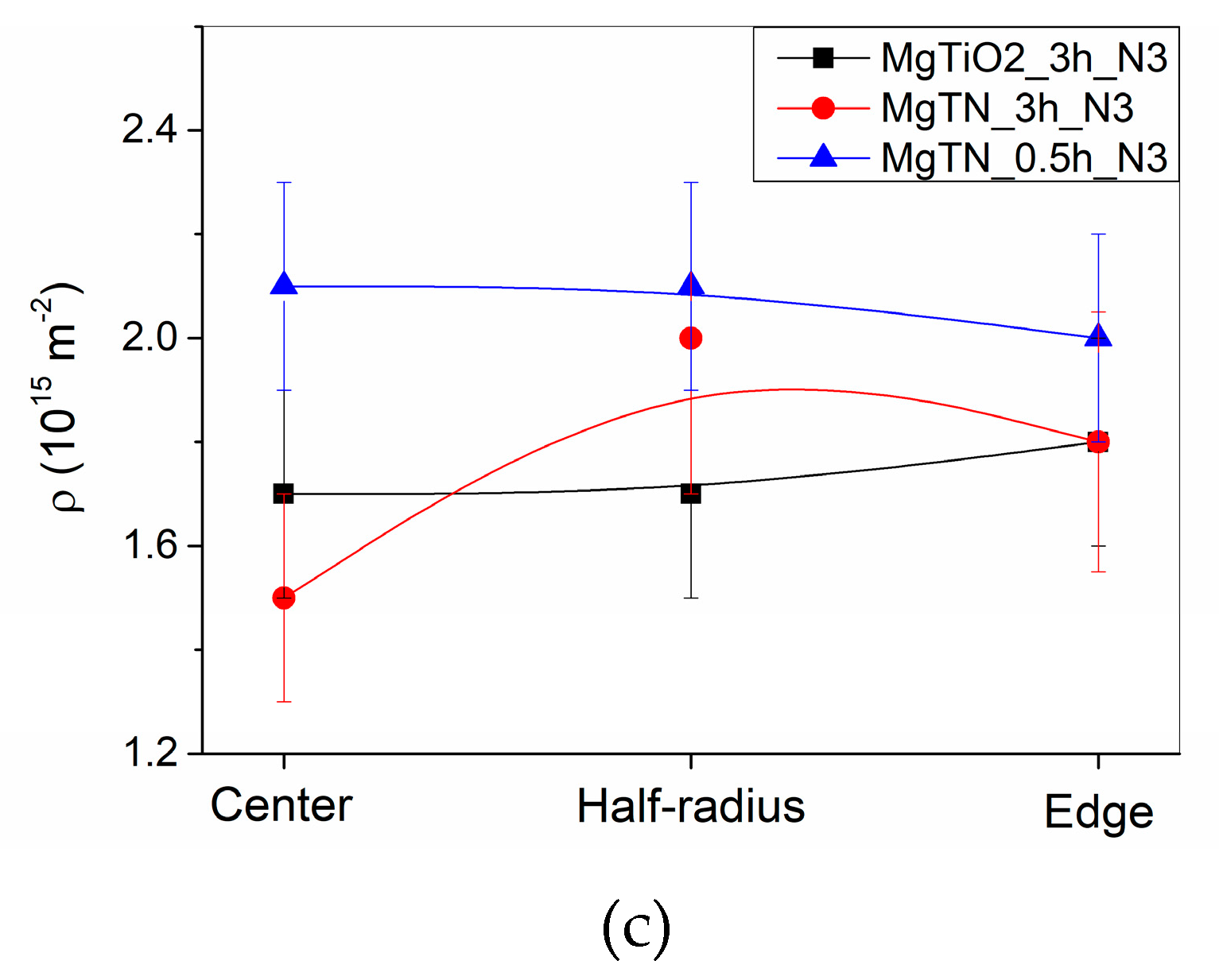Energies 13 00563 g007b