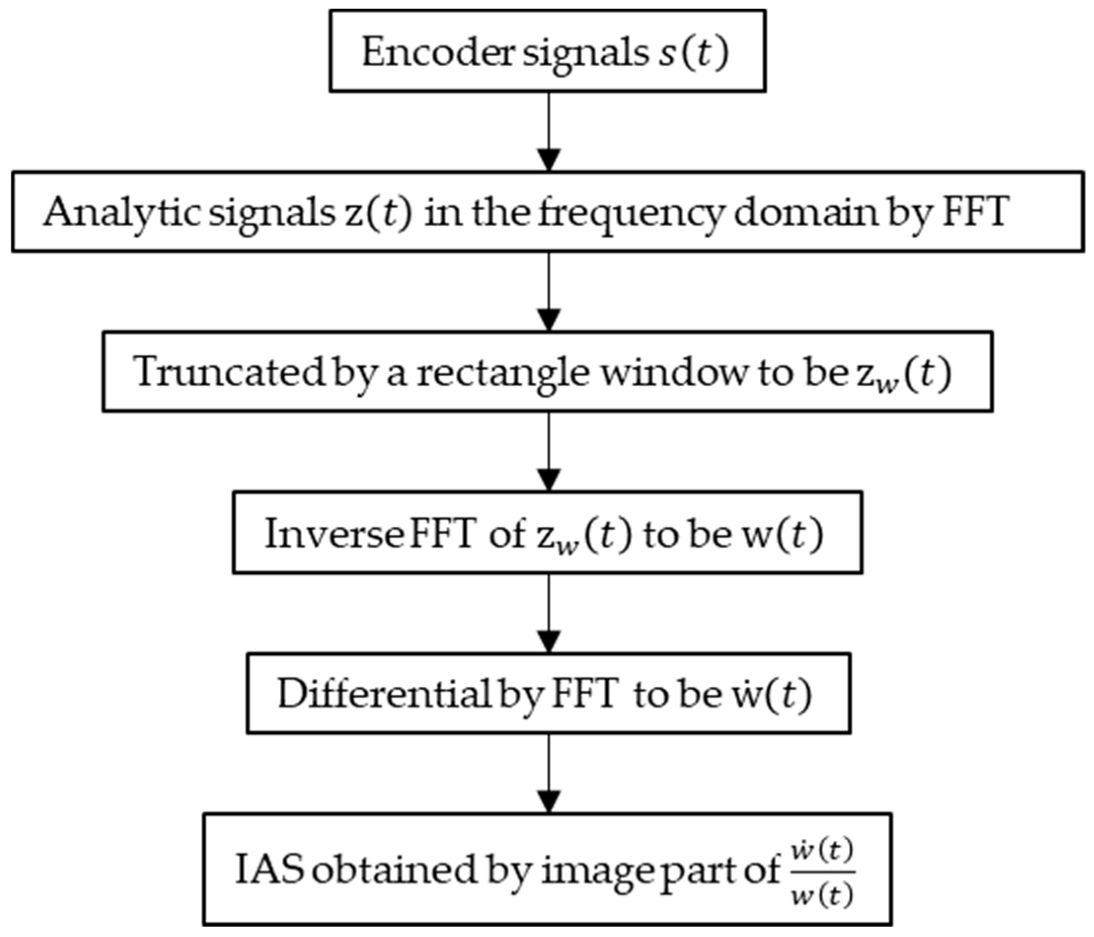 Energies 13 00565 g002 Energies 13 00565 g002