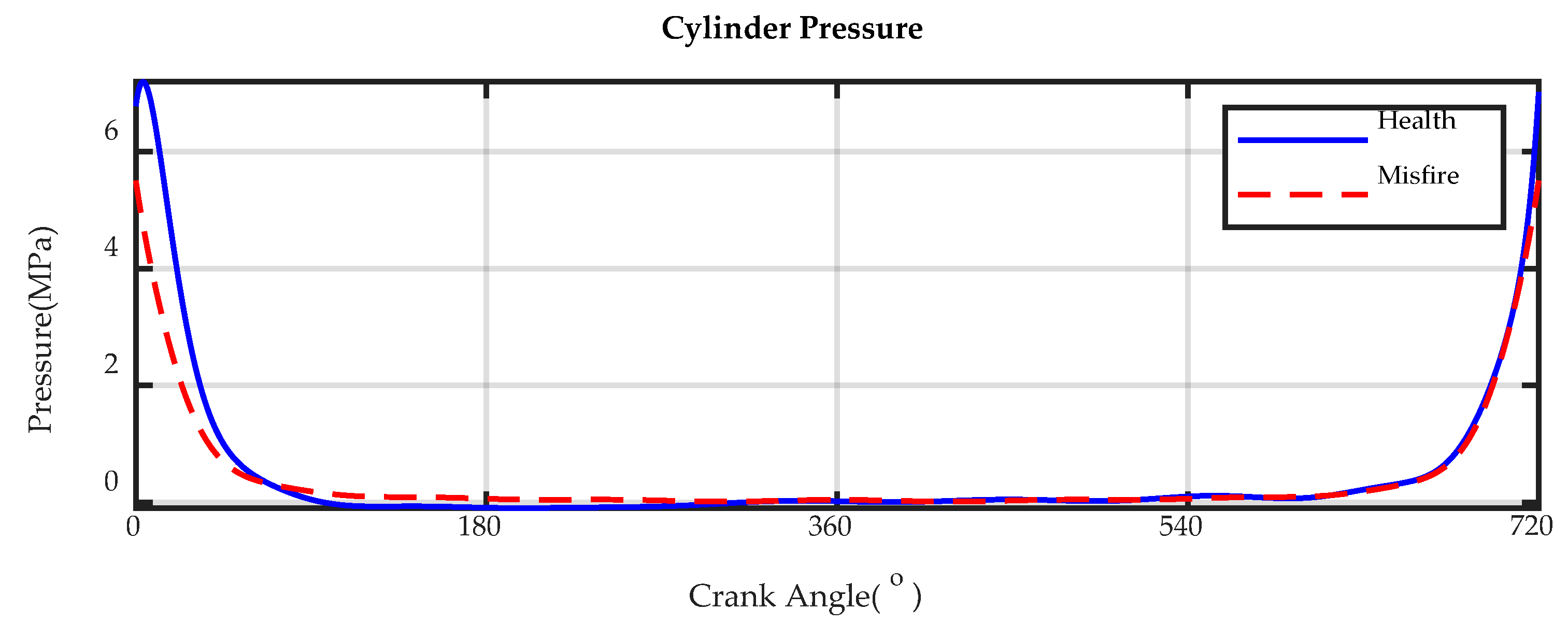Energies 13 00565 g005 Energies 13 00565 g005