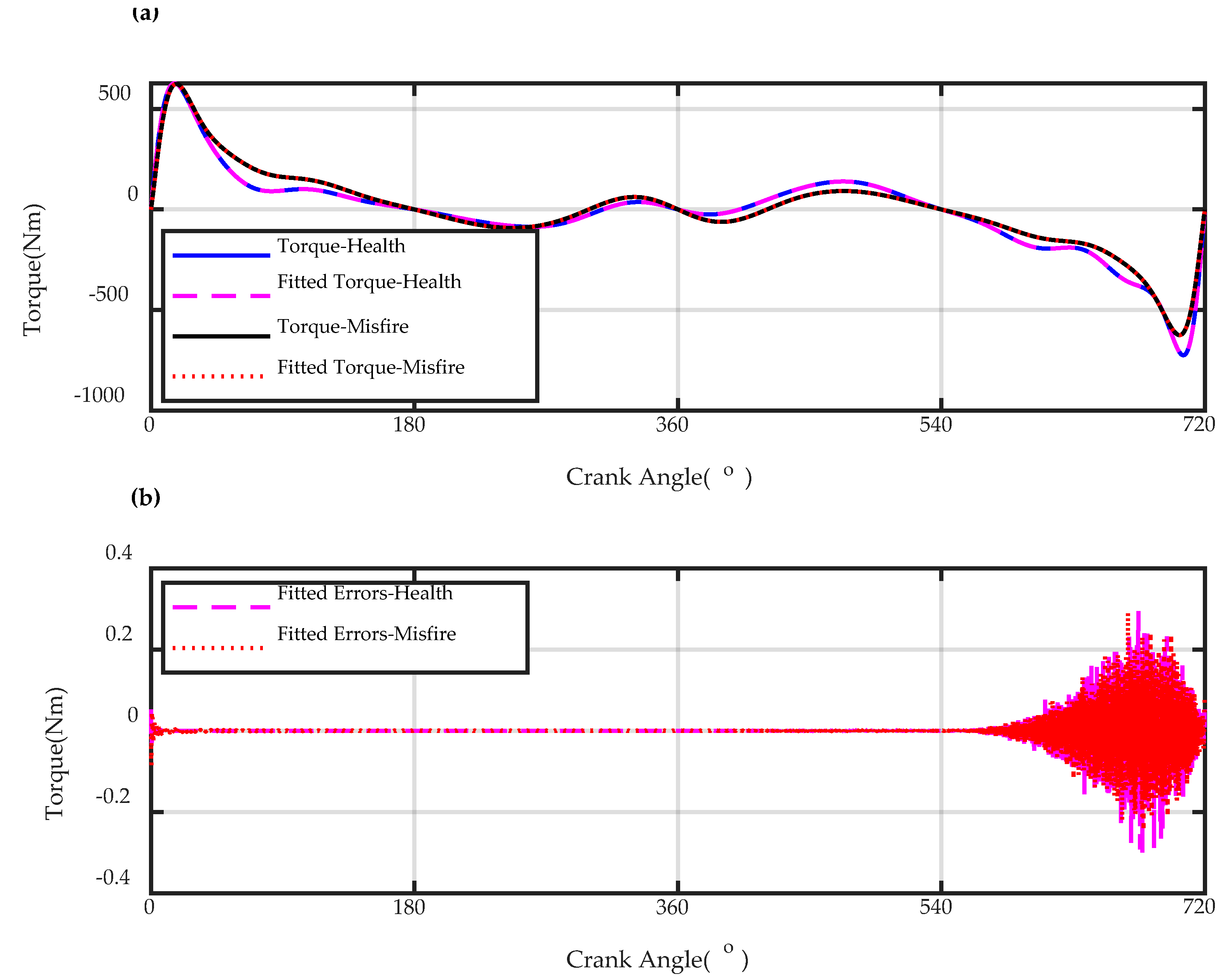 Energies 13 00565 g007 Energies 13 00565 g007