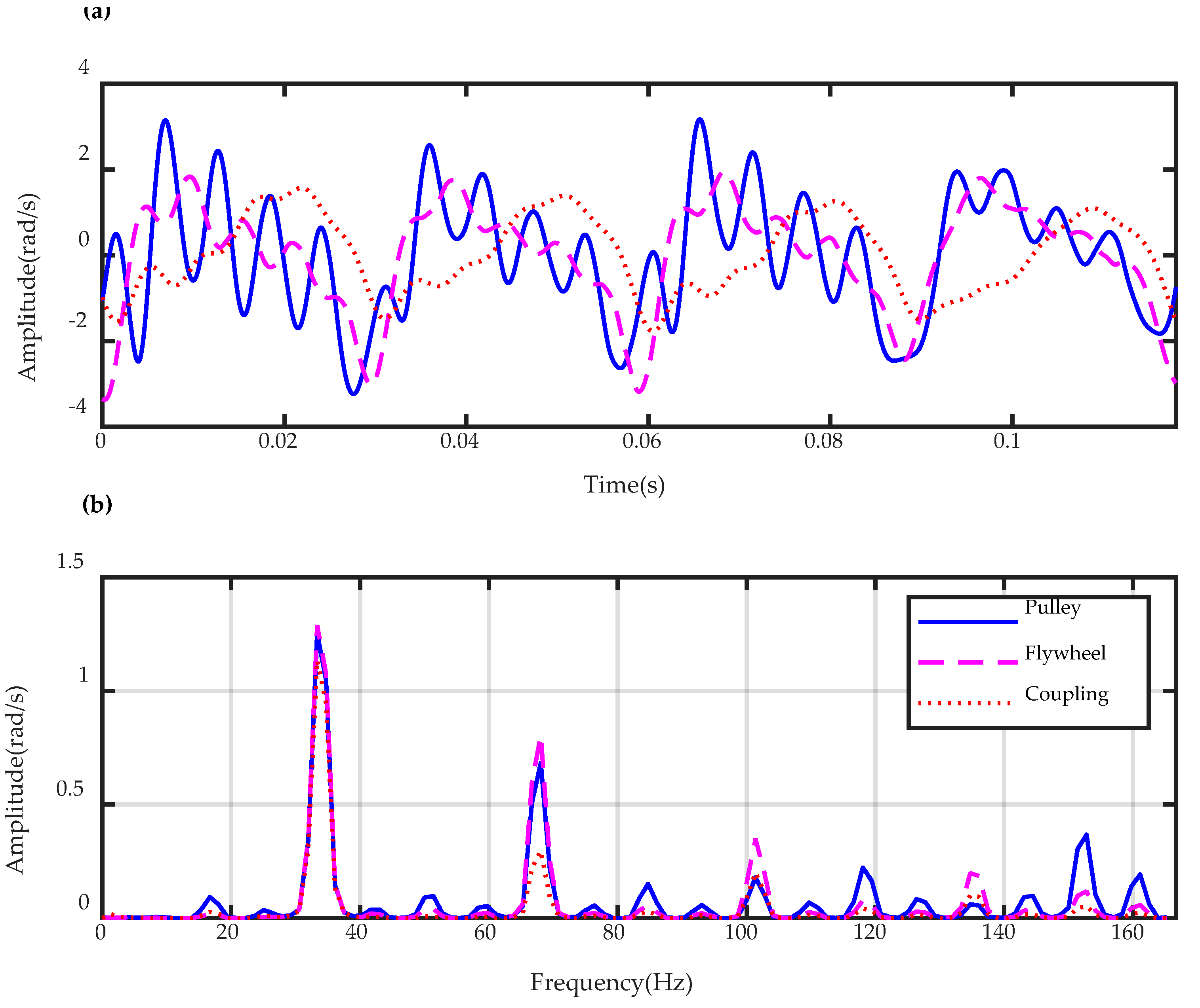 Energies 13 00565 g008 Energies 13 00565 g008