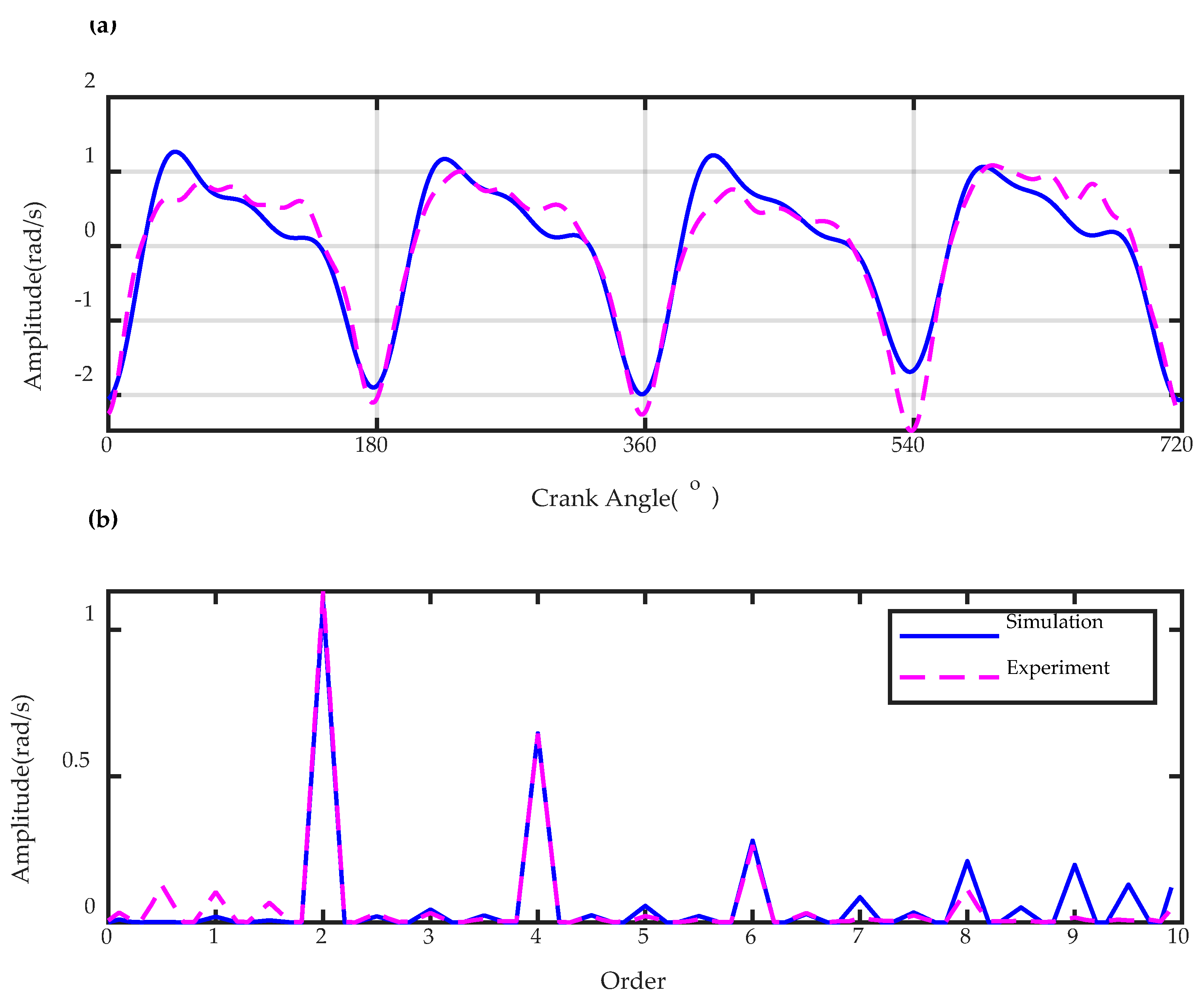 Energies 13 00565 g009 Energies 13 00565 g009