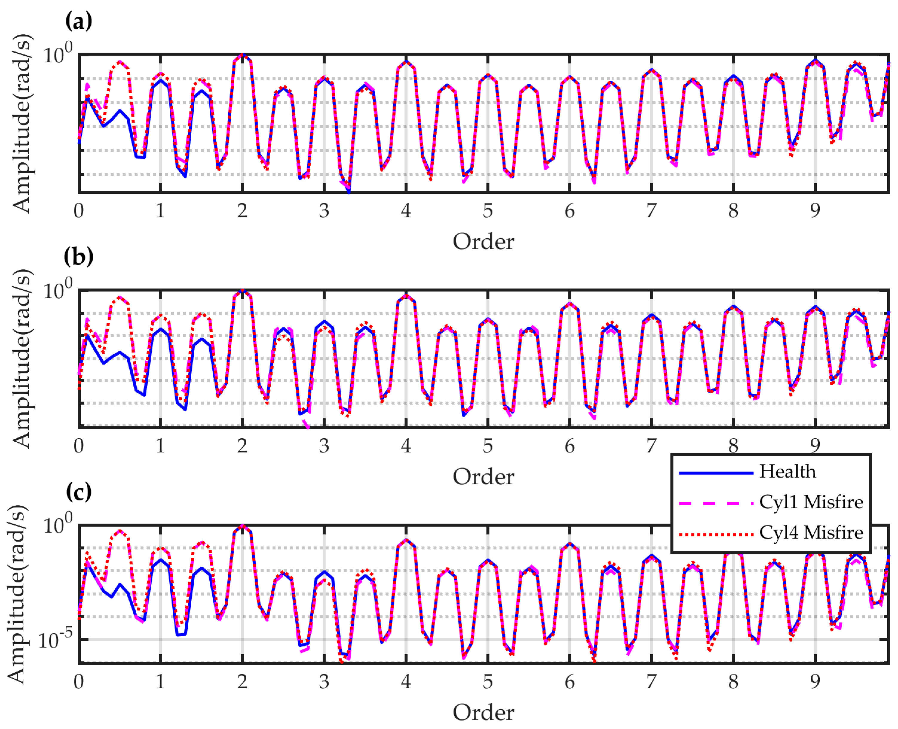 Energies 13 00565 g012 Energies 13 00565 g012
