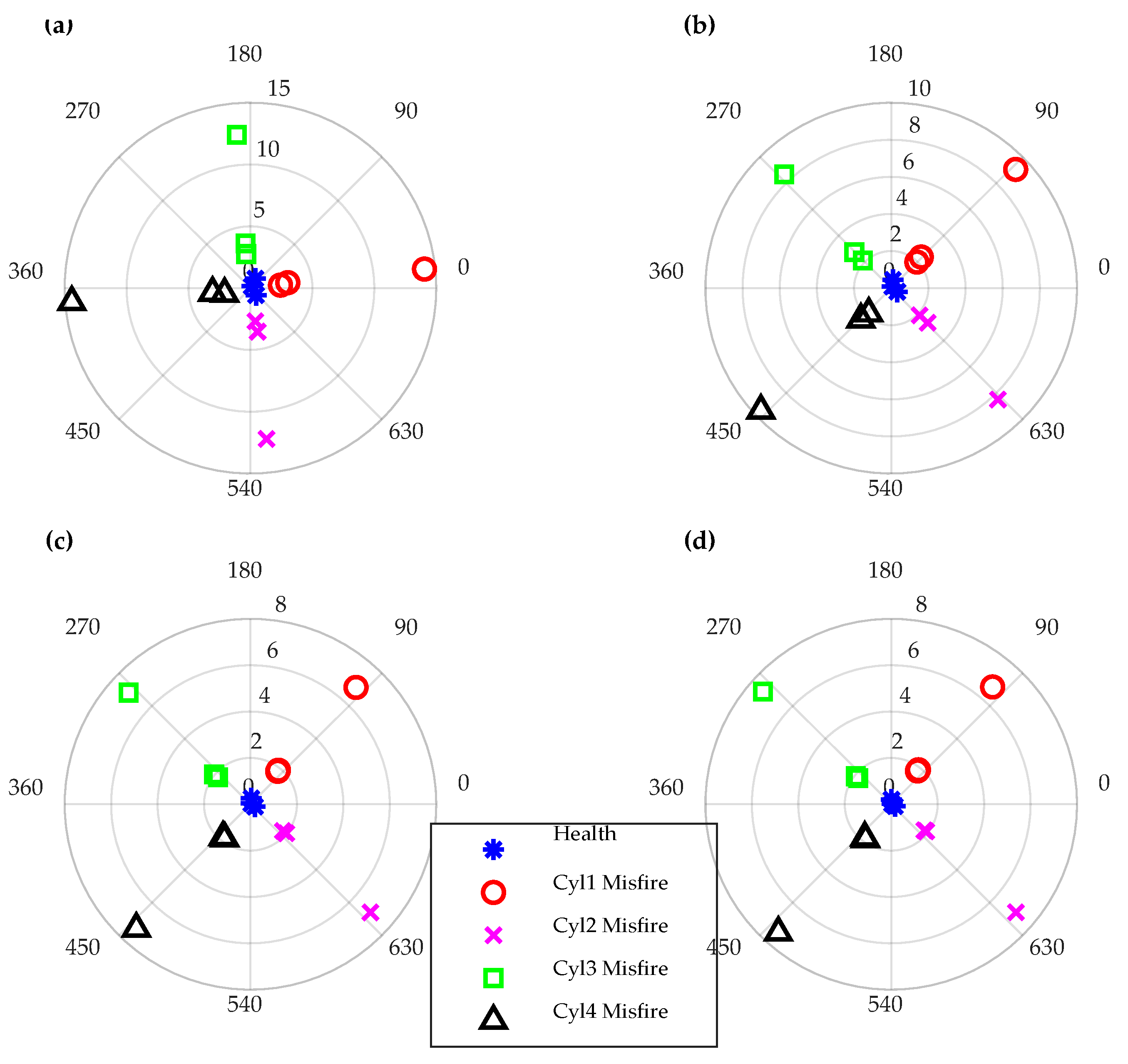 Energies 13 00565 g015 Energies 13 00565 g015