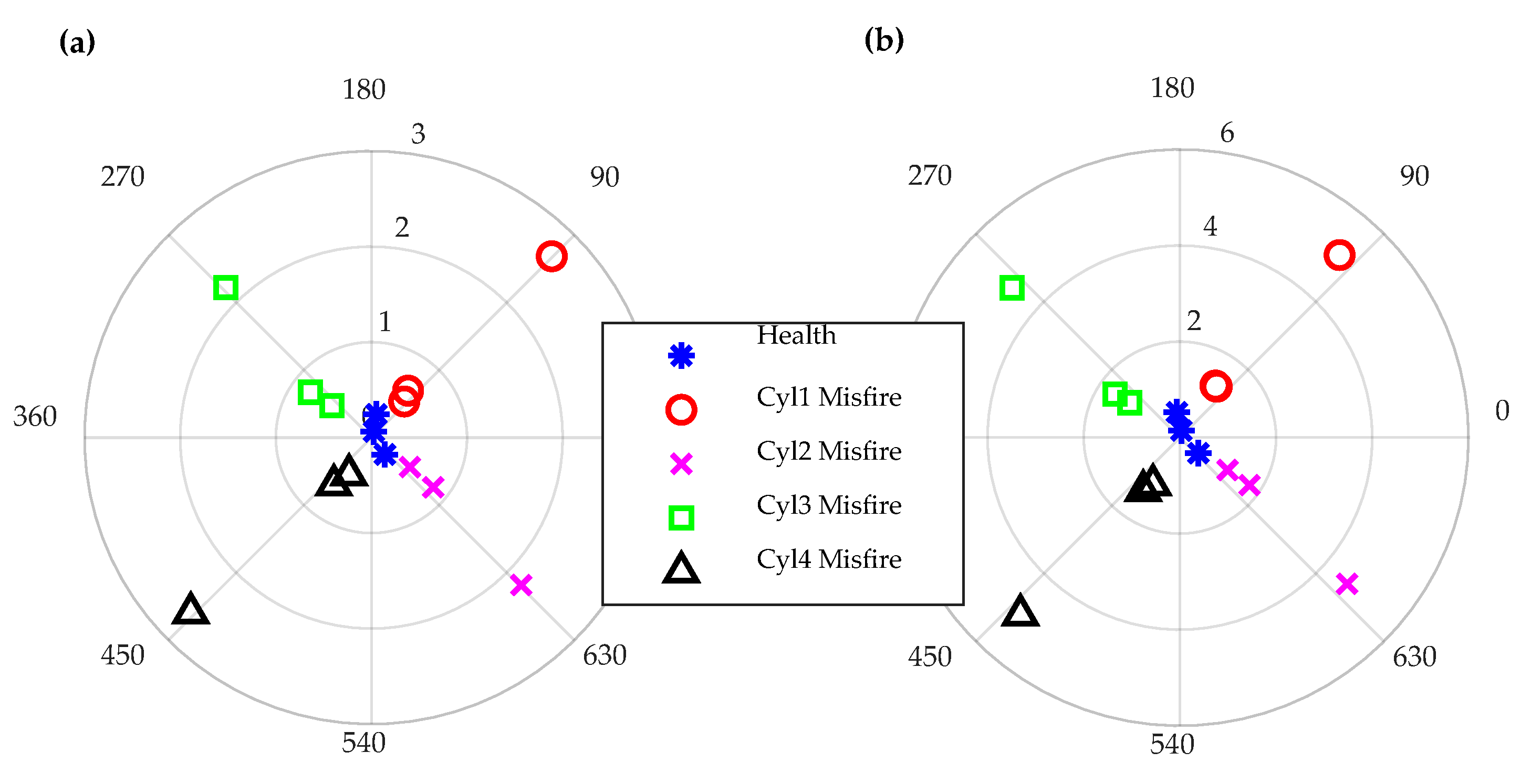 Energies 13 00565 g017 Energies 13 00565 g017