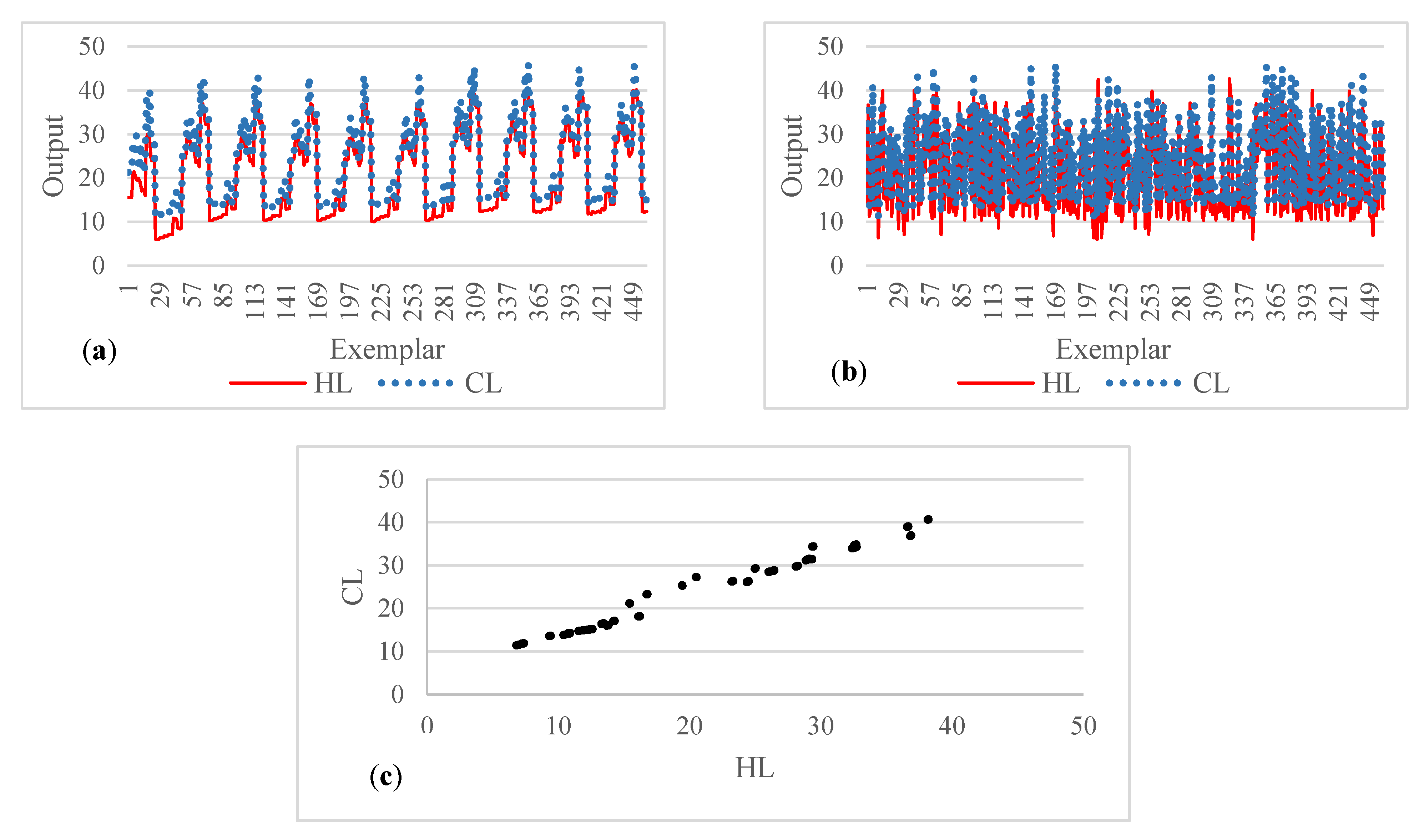 Energies 13 00571 g001 Energies 13 00571 g001