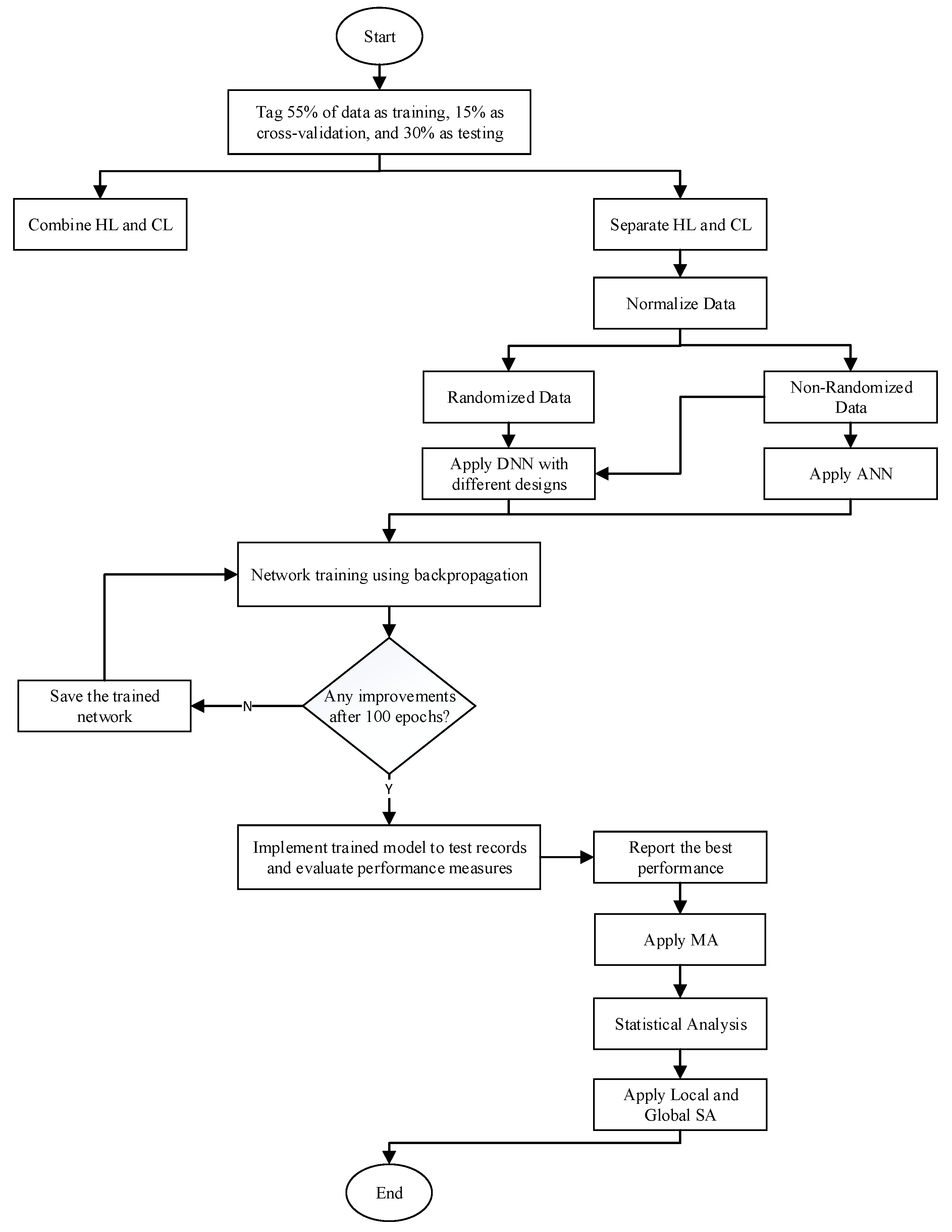 Energies 13 00571 g002 Energies 13 00571 g002