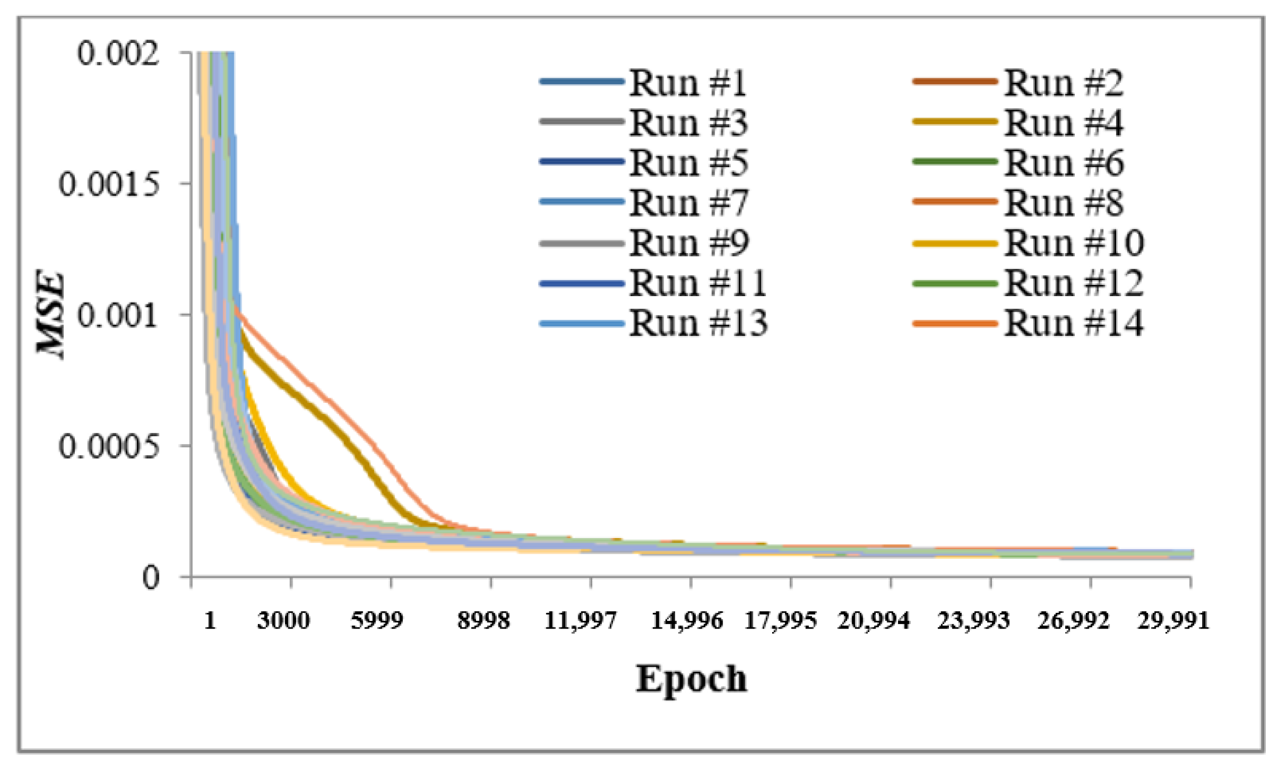 Energies 13 00571 g004 Energies 13 00571 g004