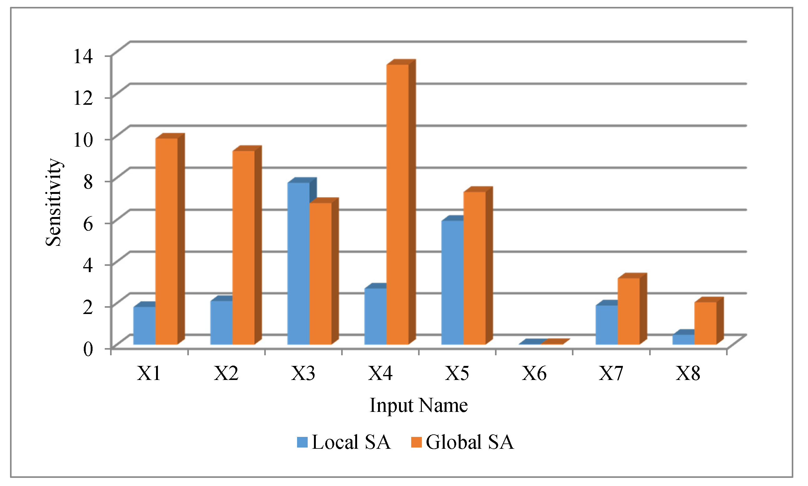 Energies 13 00571 g006 Energies 13 00571 g006