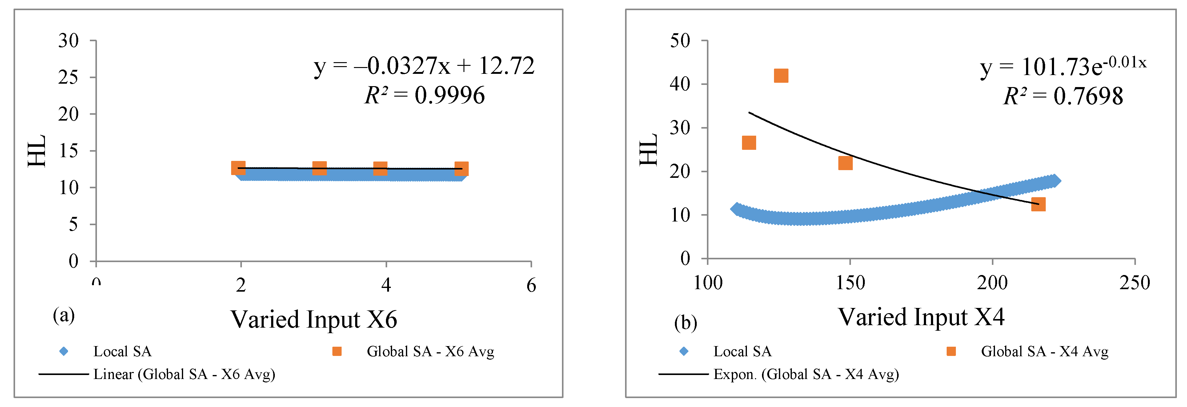 Energies 13 00571 g007 Energies 13 00571 g007