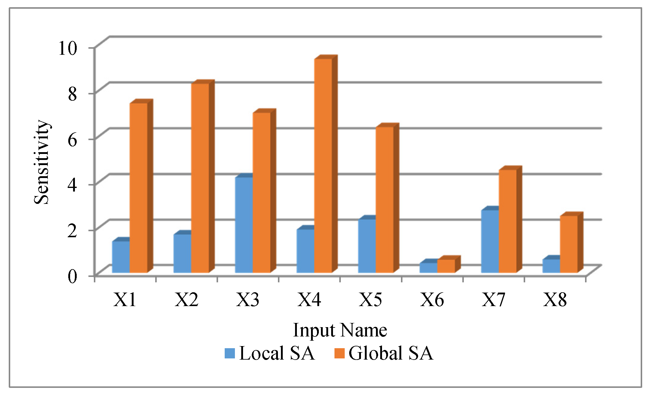Energies 13 00571 g009 Energies 13 00571 g009
