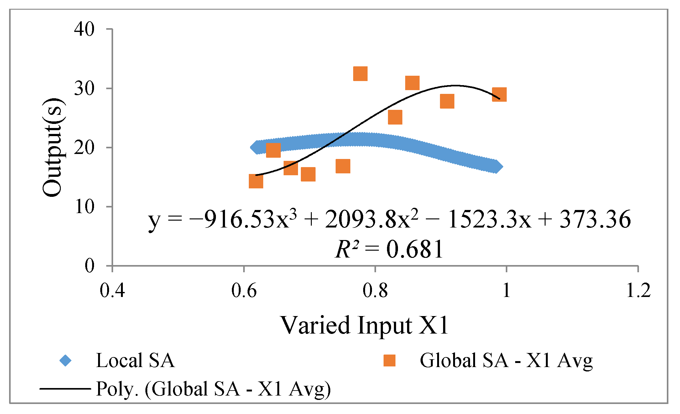 Energies 13 00571 g010 Energies 13 00571 g010