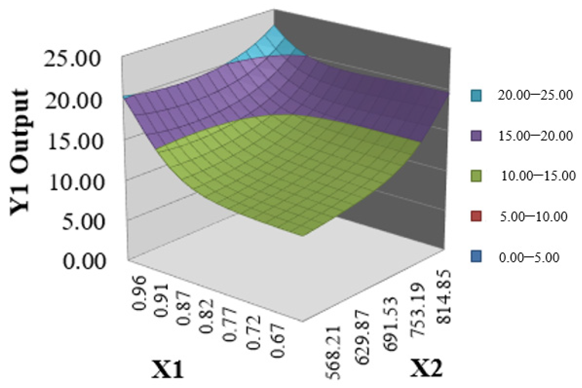 Energies 13 00571 g012 Energies 13 00571 g012