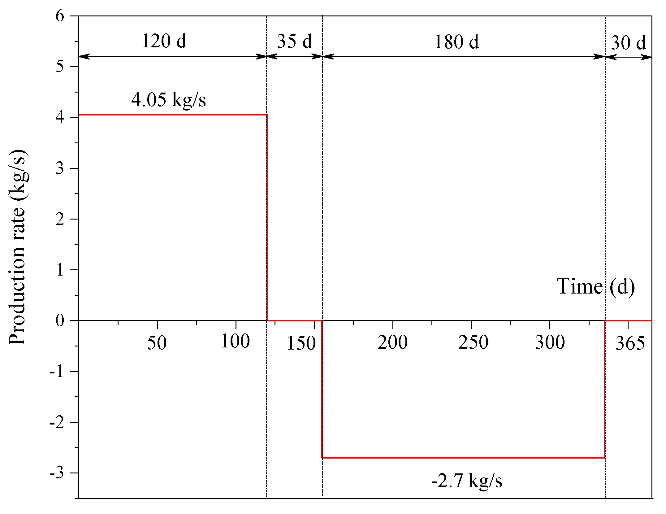 Energies 13 00576 g003