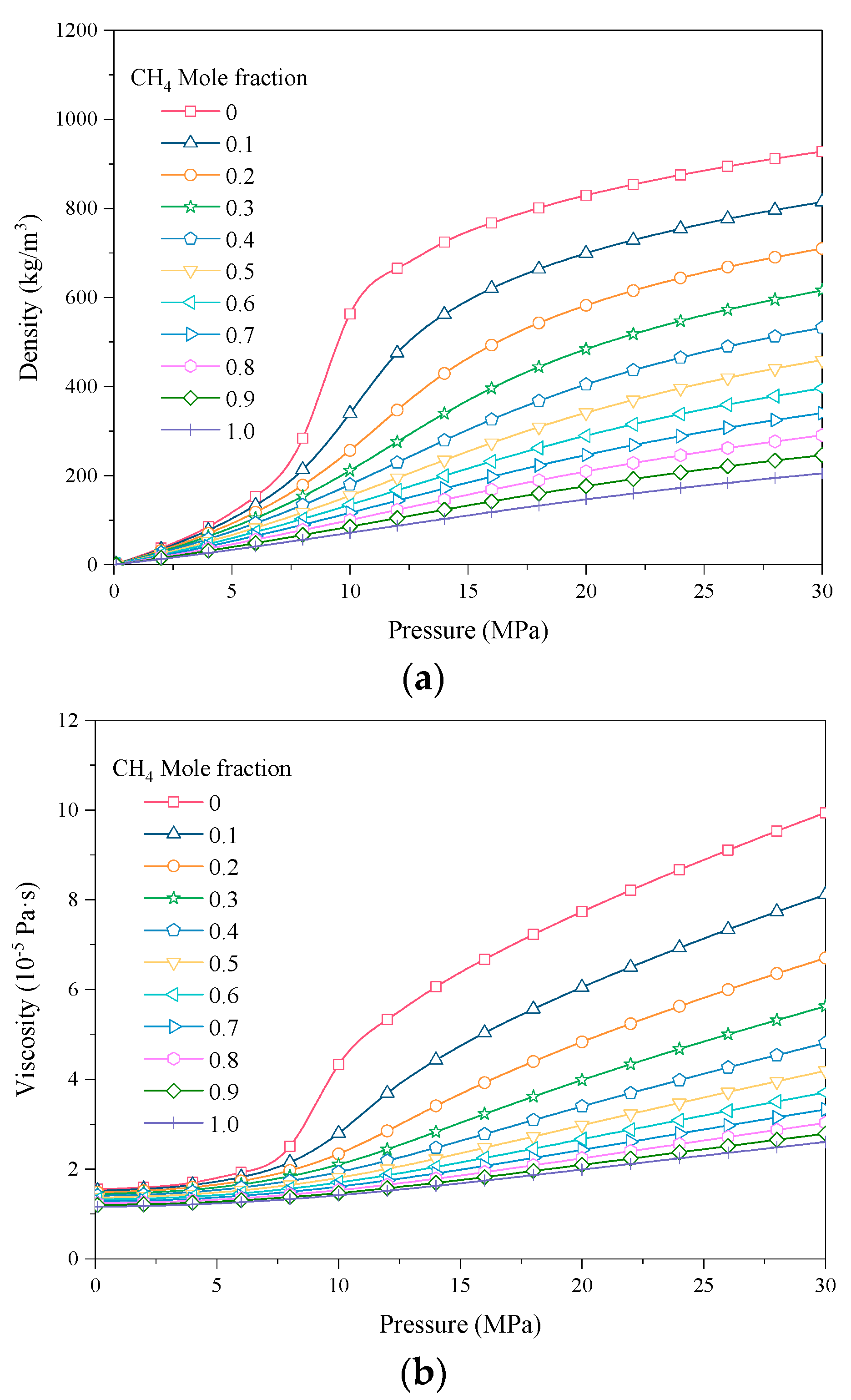 Energies 13 00576 g004