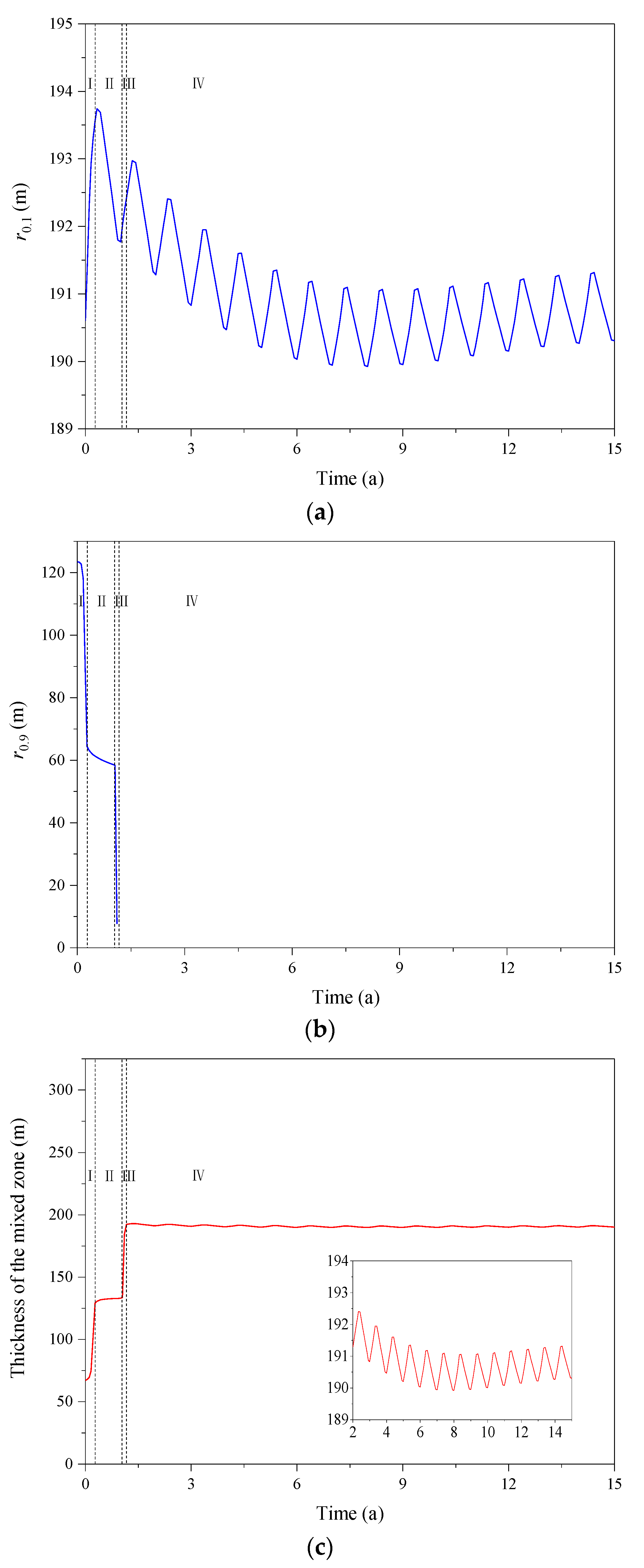 Energies 13 00576 g009