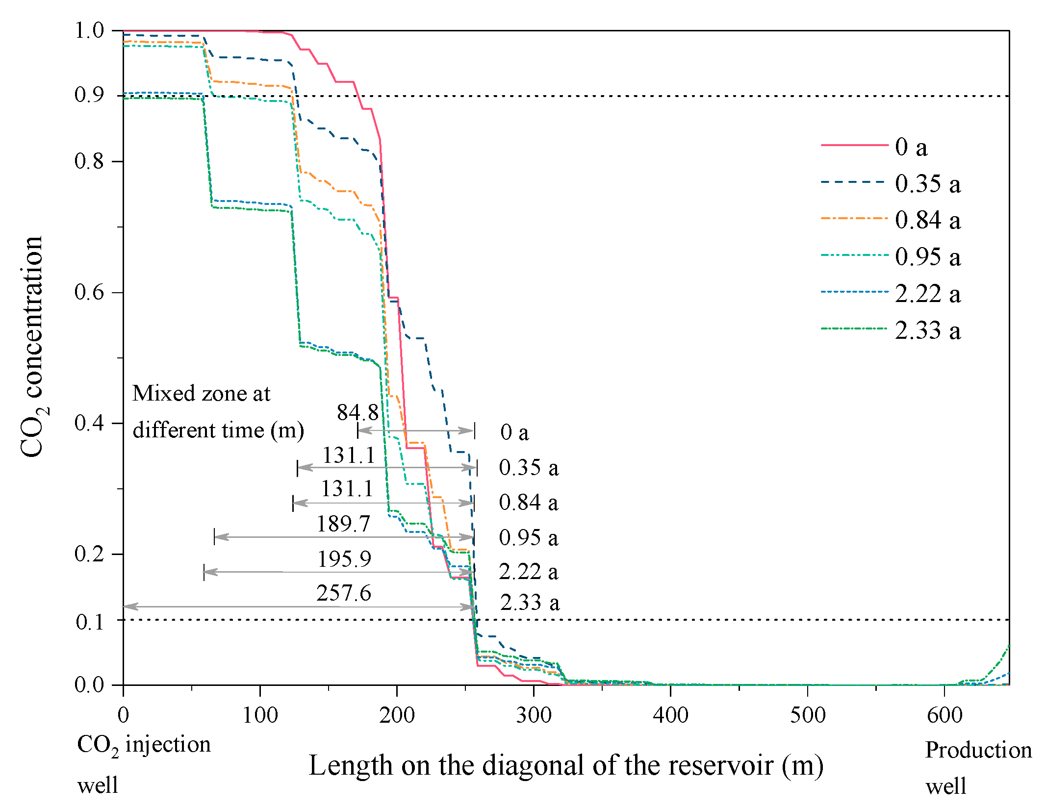 Energies 13 00576 g011