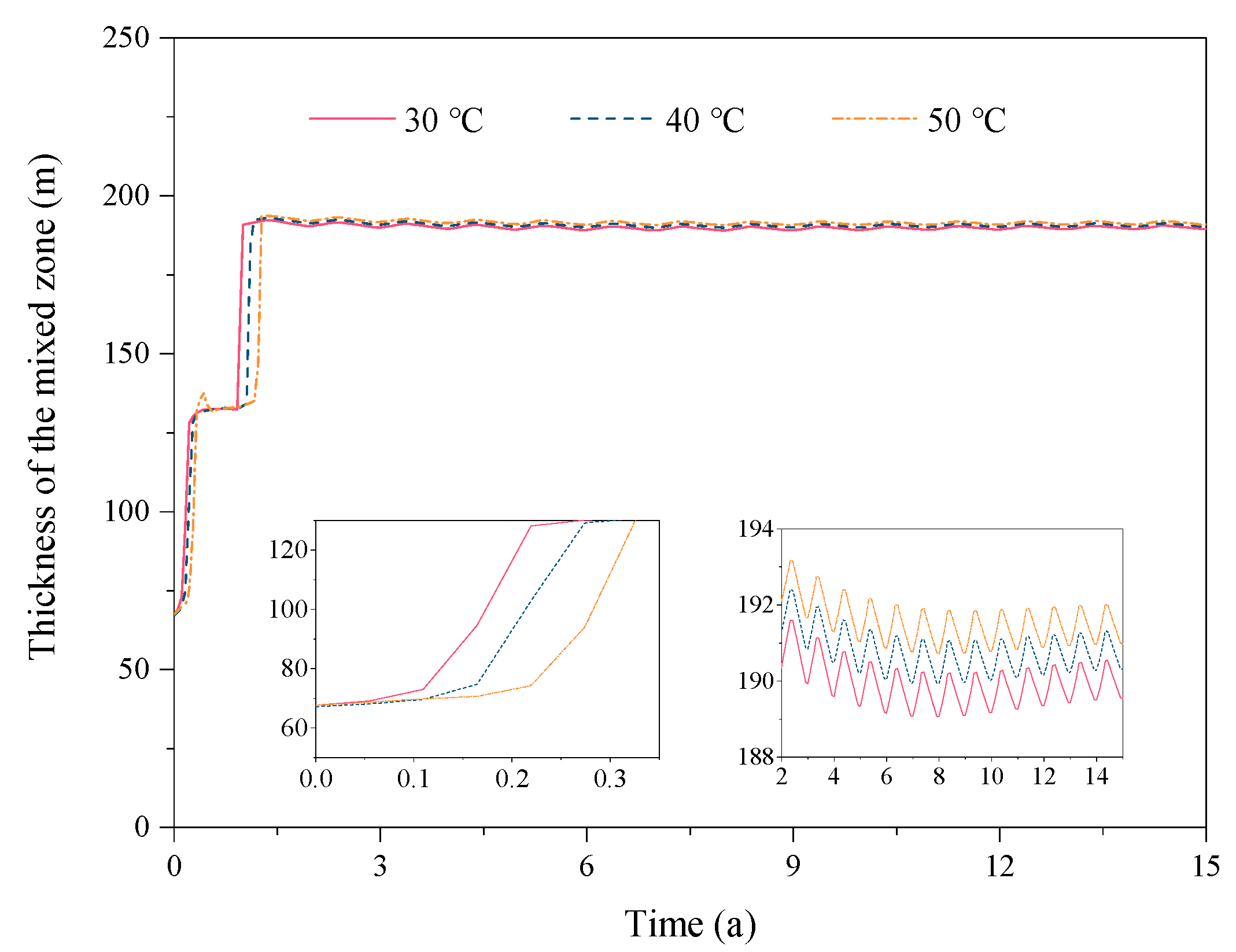 Energies 13 00576 g014