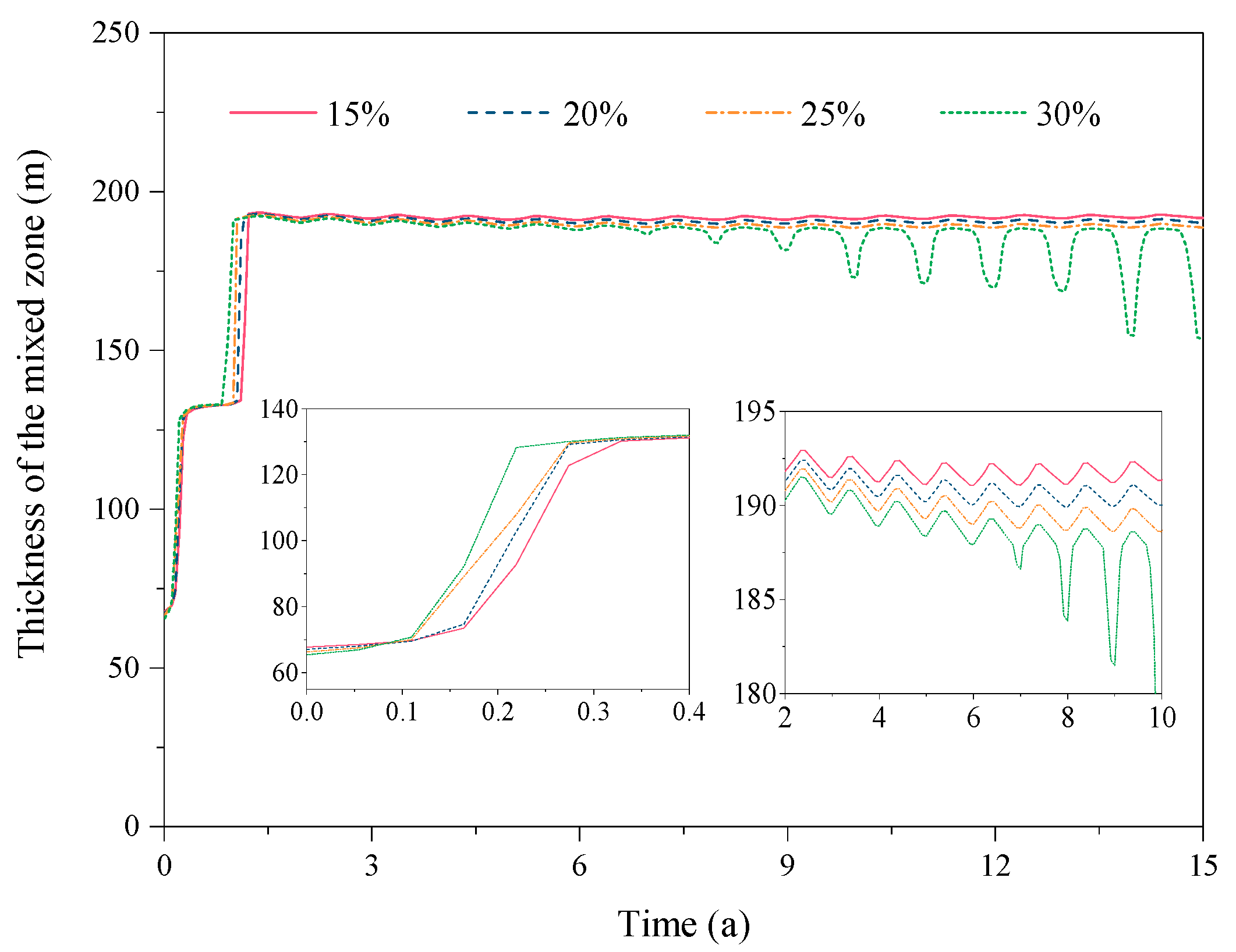 Energies 13 00576 g020