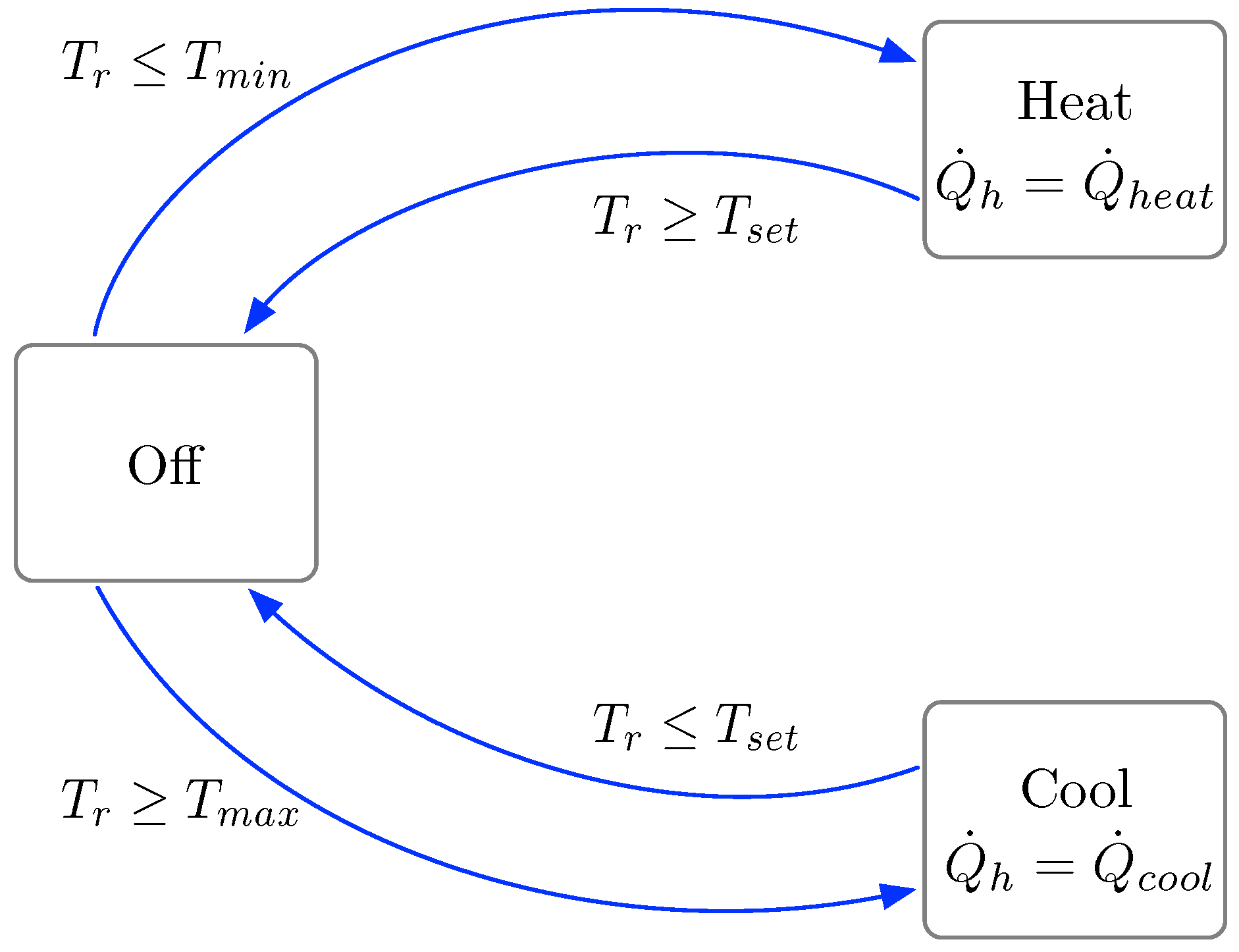 Energies 13 00577 g003