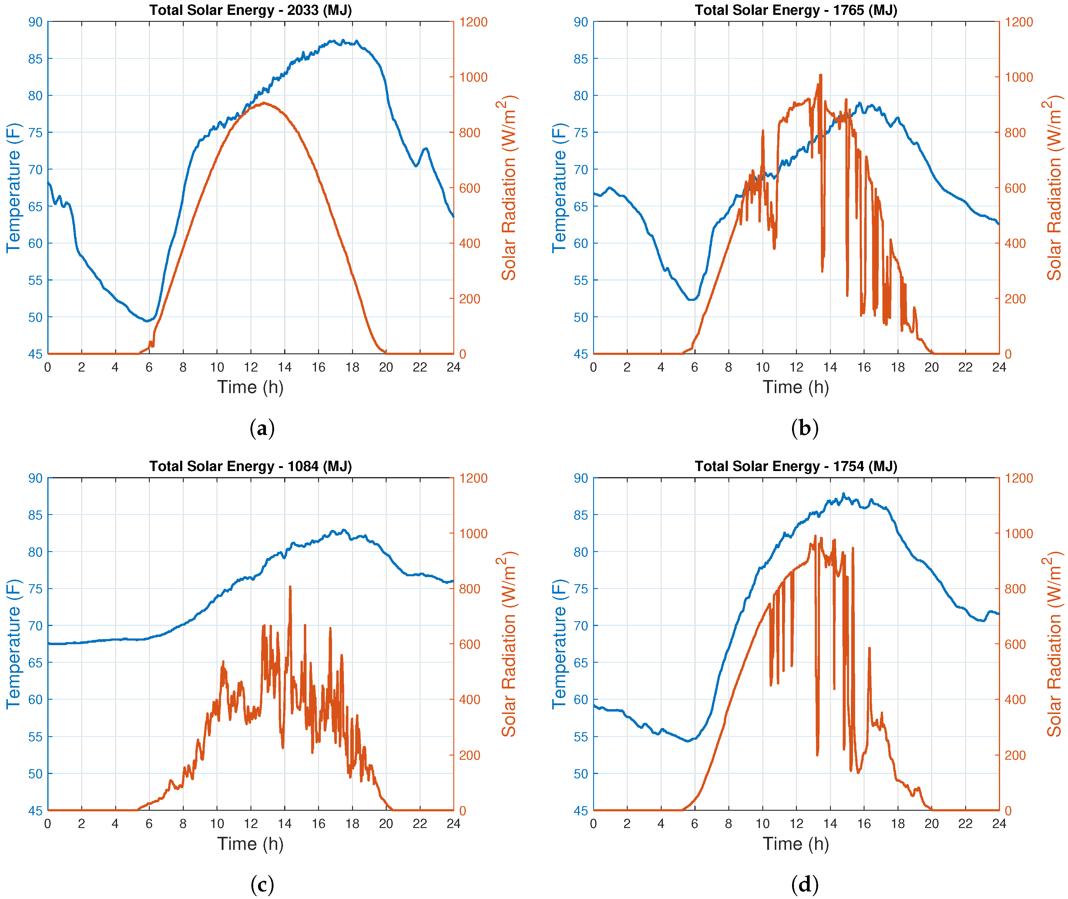 Energies 13 00577 g005