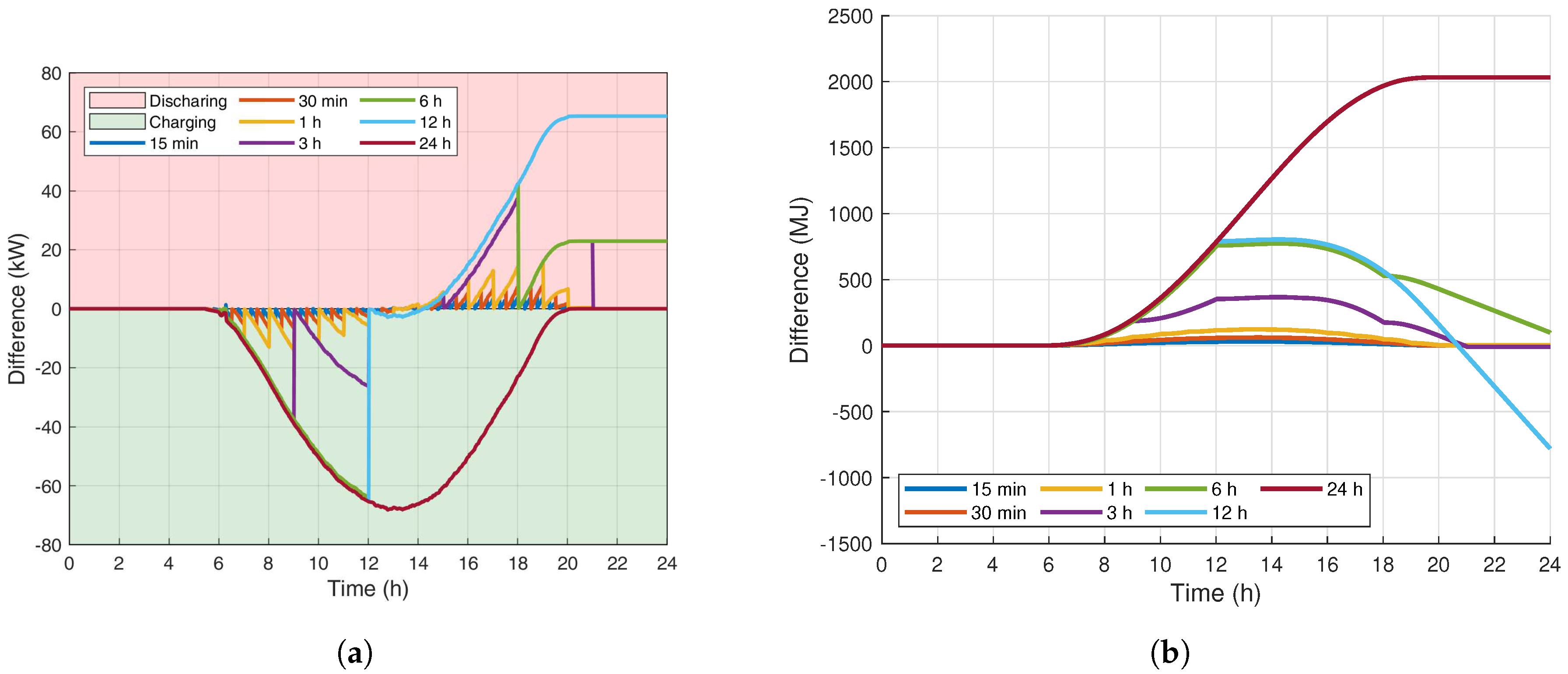 Energies 13 00577 g008