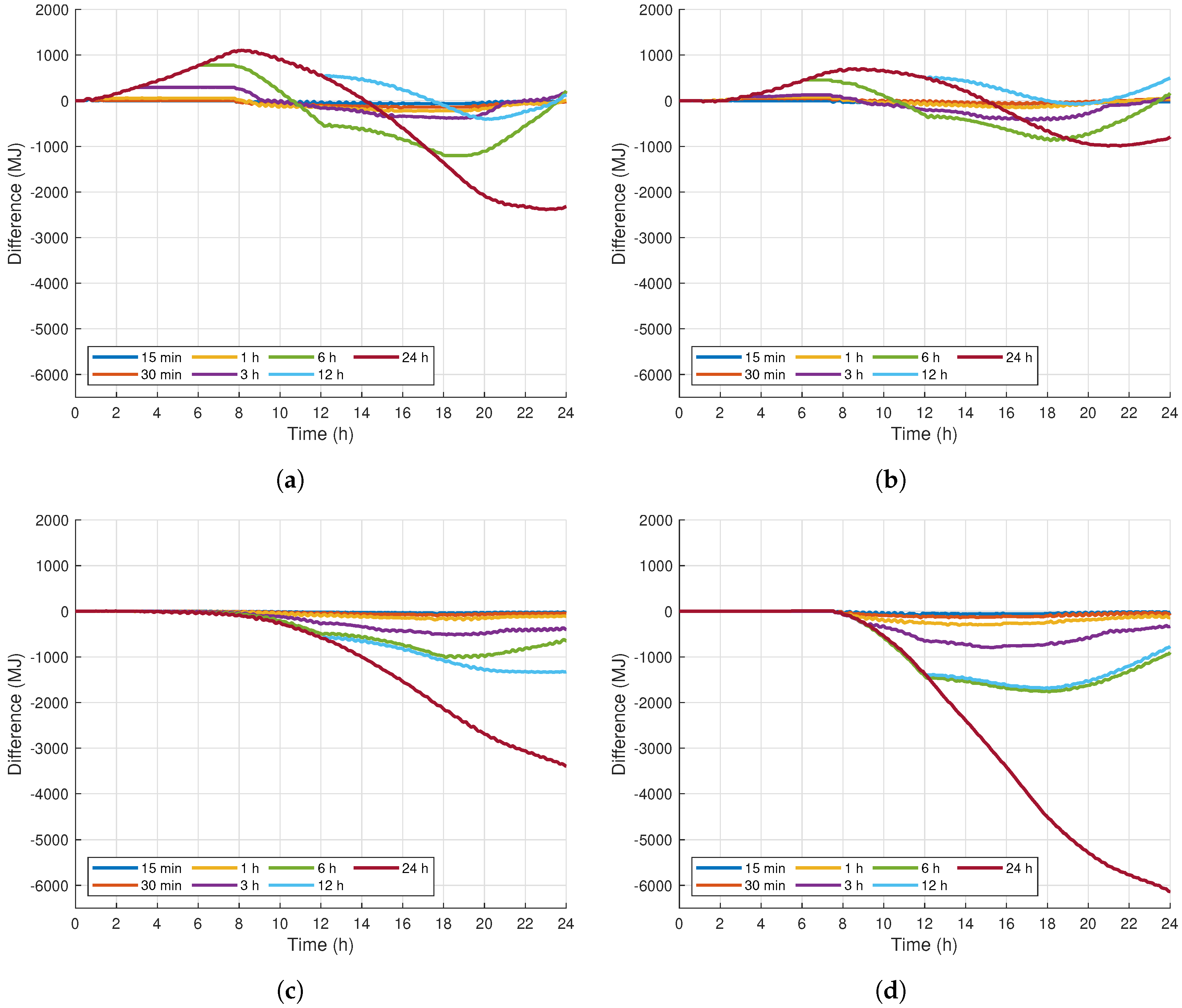 Energies 13 00577 g009