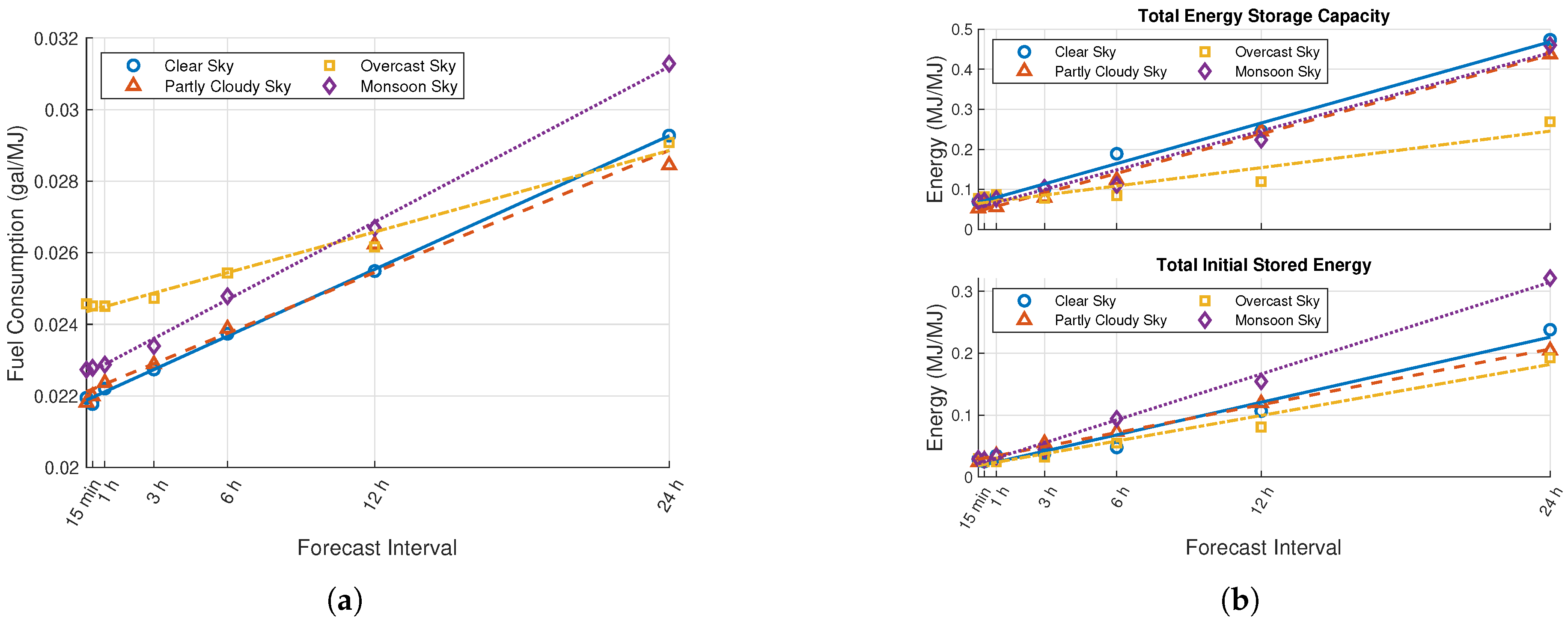 Energies 13 00577 g010