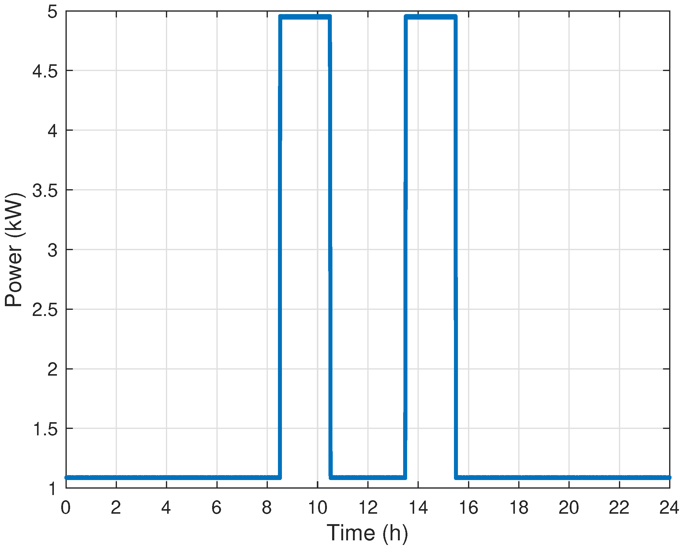 Energies 13 00577 g0a10