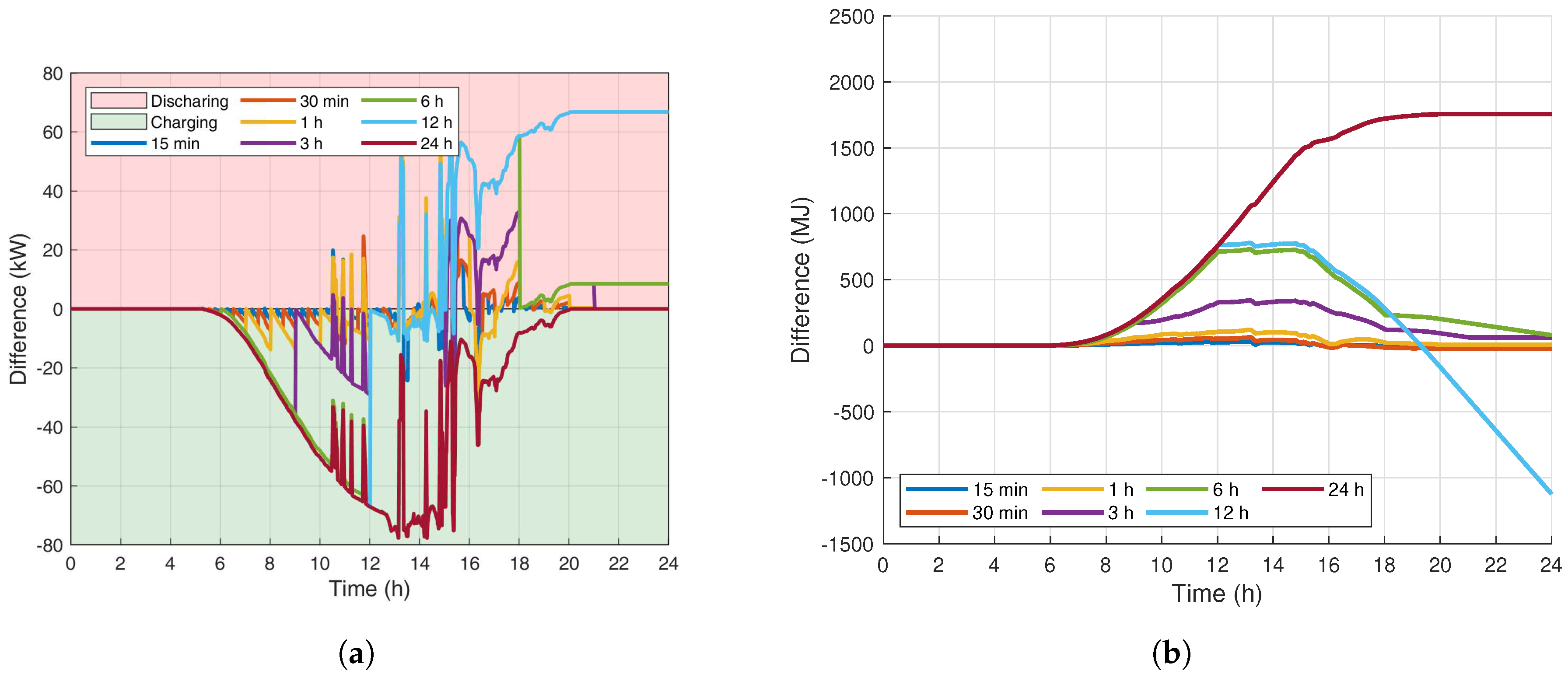 Energies 13 00577 g0a3