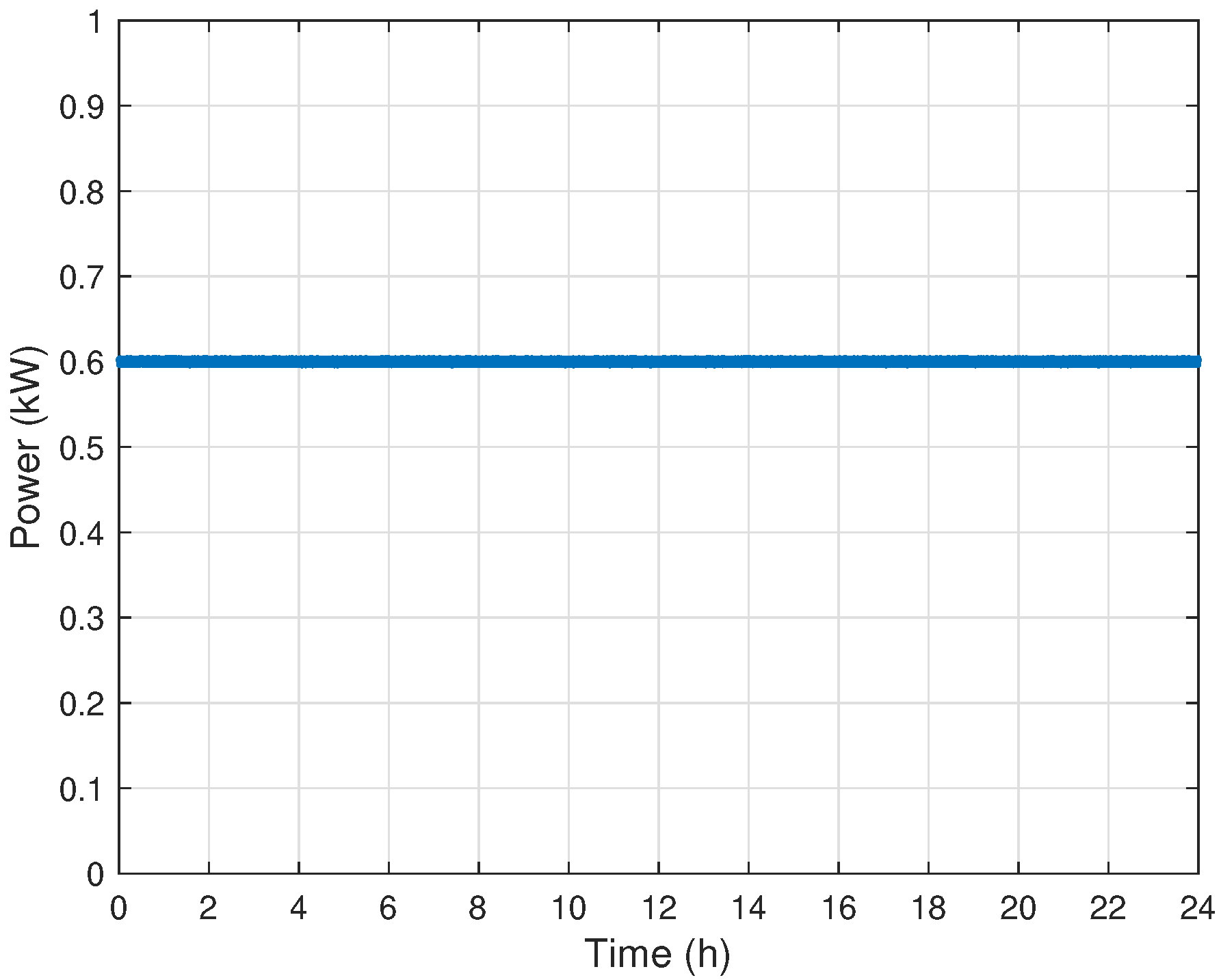 Energies 13 00577 g0a5