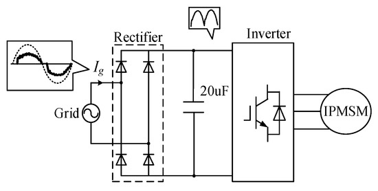 Energies | Free Full-Text | An Improved Sensorless Vector Control