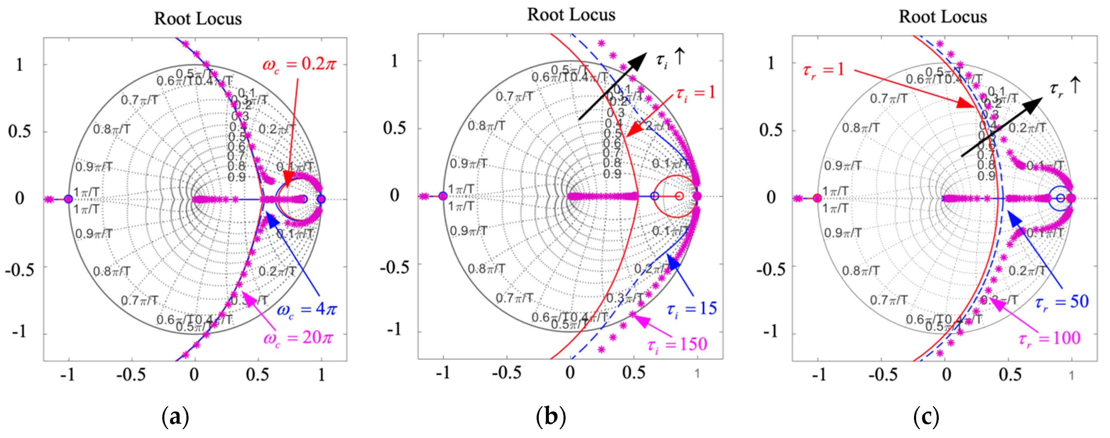 Energies | Free Full-Text | An Improved Sensorless Vector Control ...