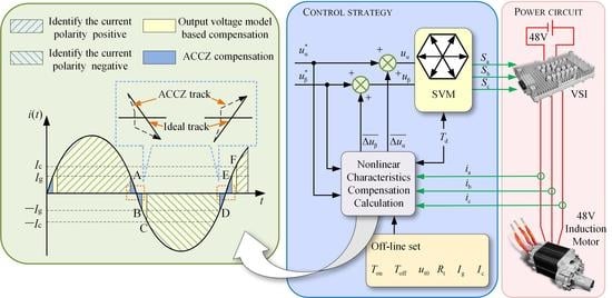 Energies | Free Full-Text | Nonlinear Characteristics Compensation of  Inverter for Low-Voltage Delta-Connected Induction Motor | HTML