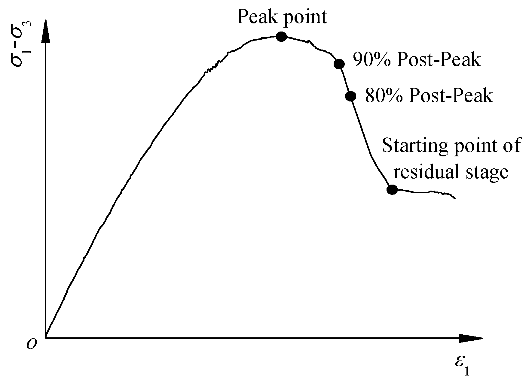 Energies 13 00598 g003