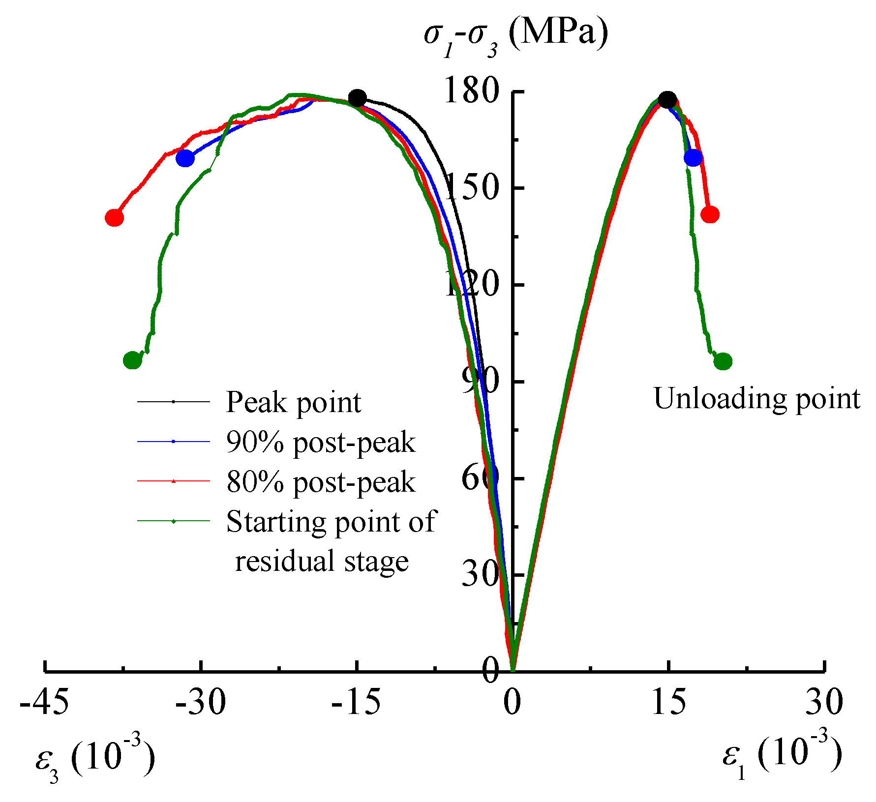 Energies 13 00598 g004
