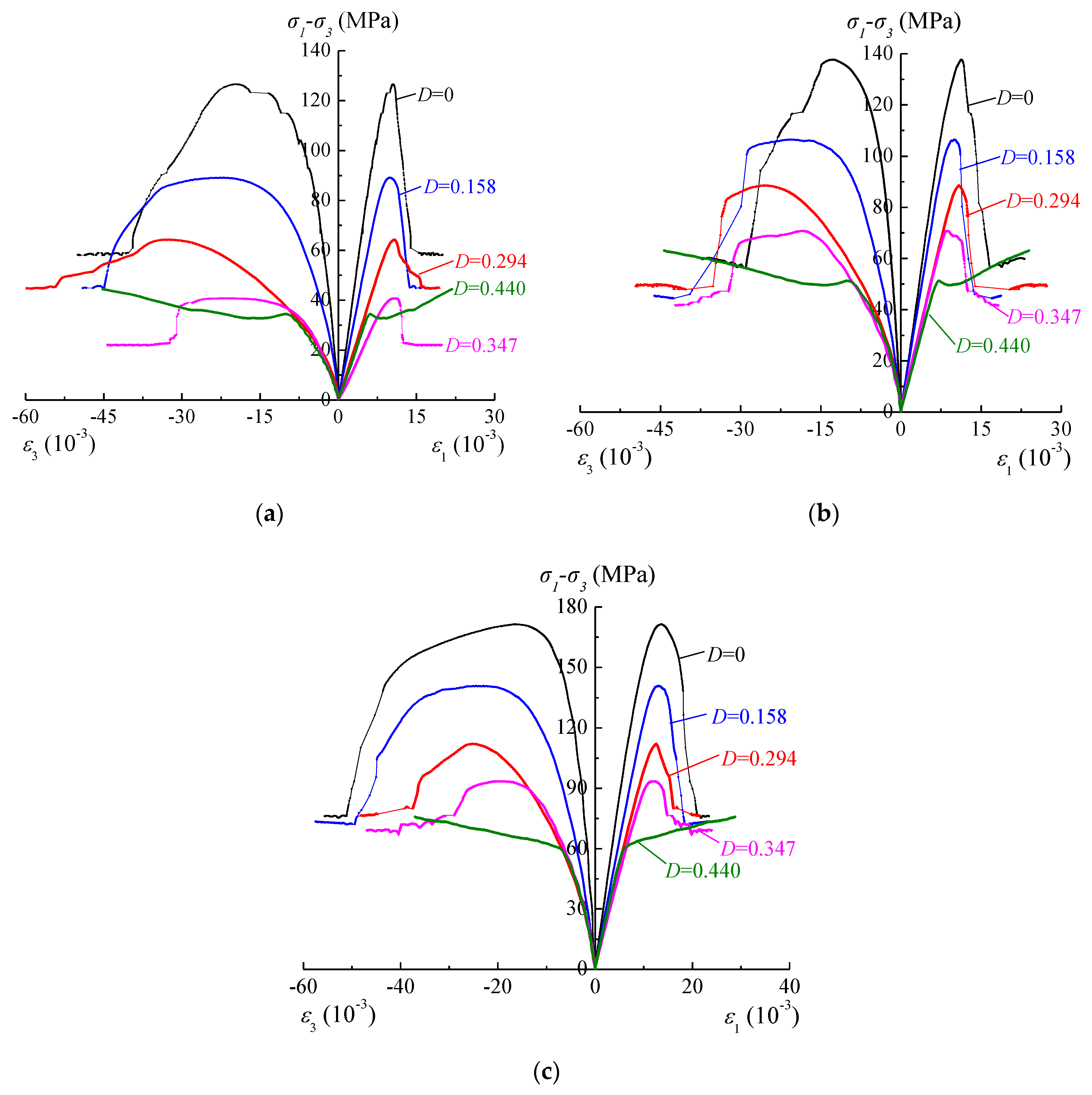 Energies 13 00598 g005