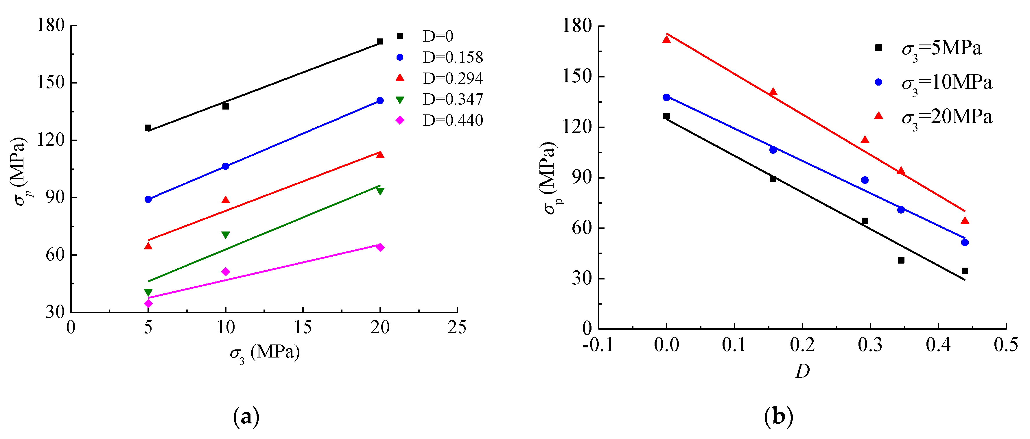 Energies 13 00598 g006