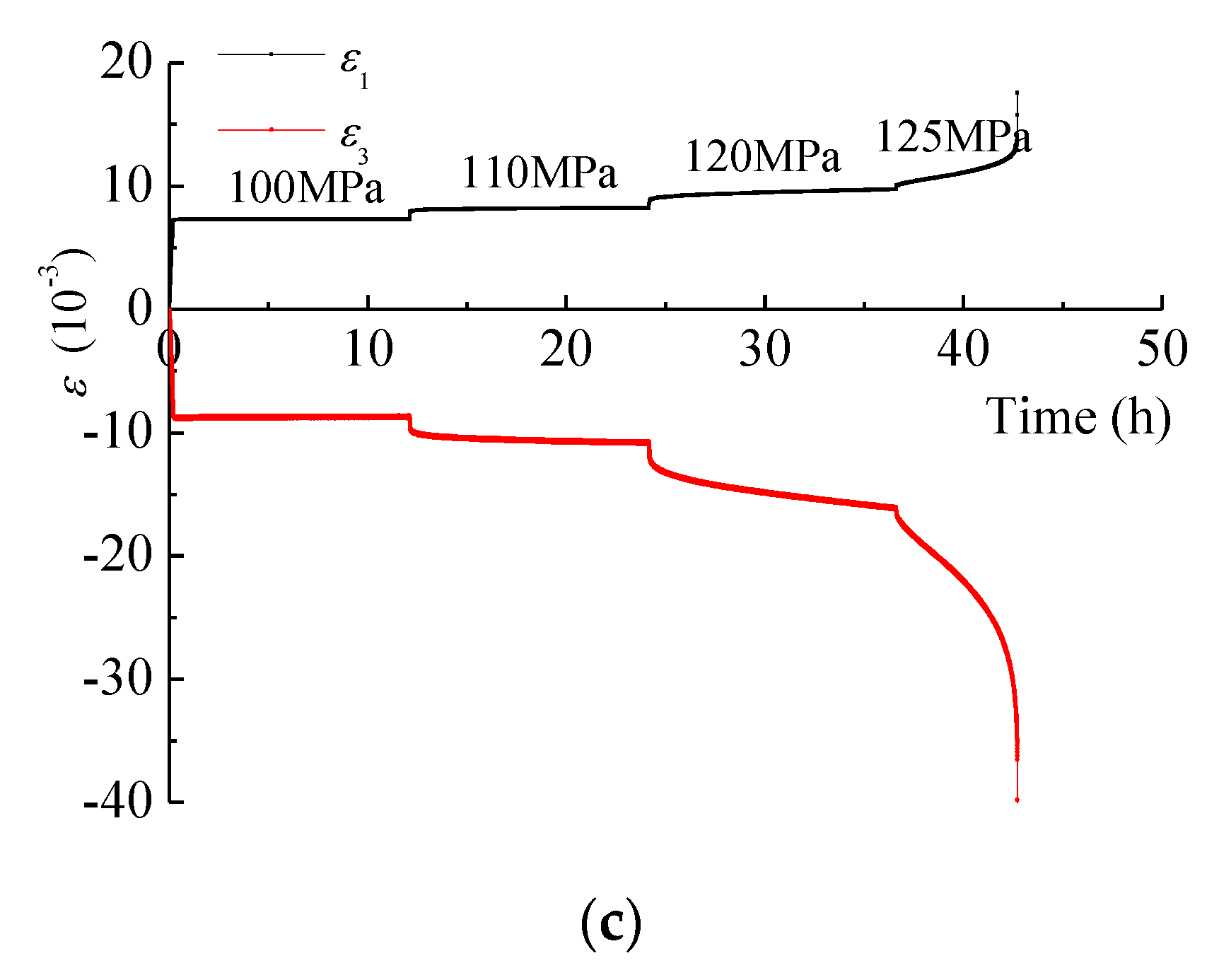 Energies 13 00598 g011b