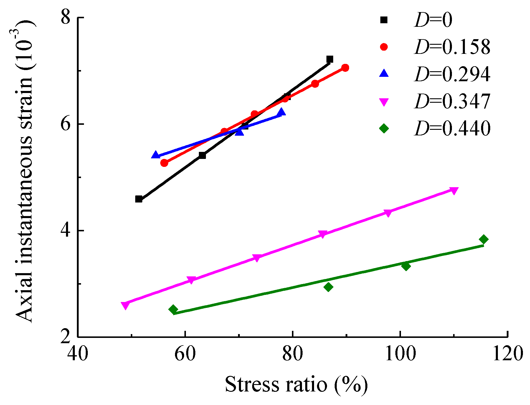 Energies 13 00598 g015
