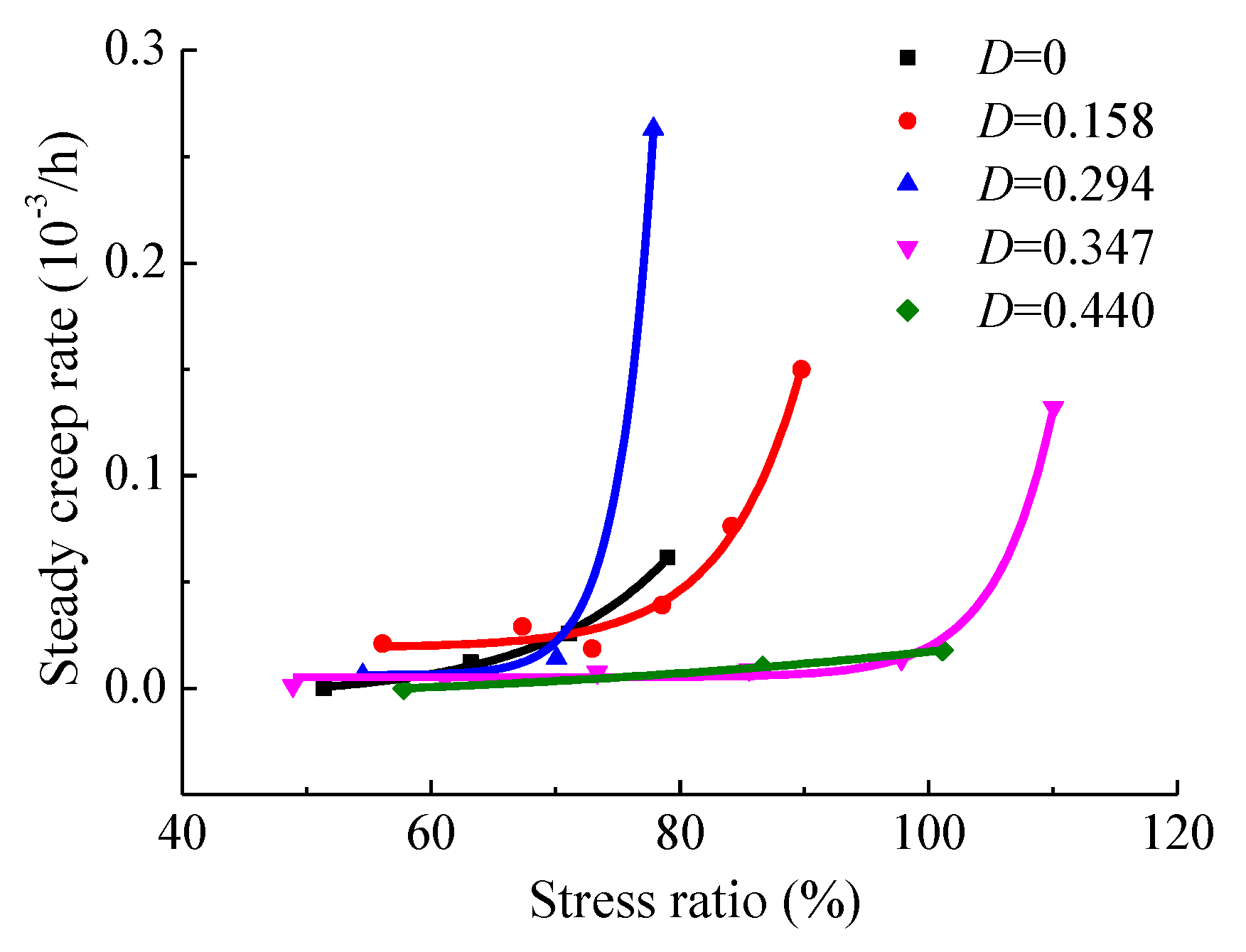 Energies 13 00598 g016
