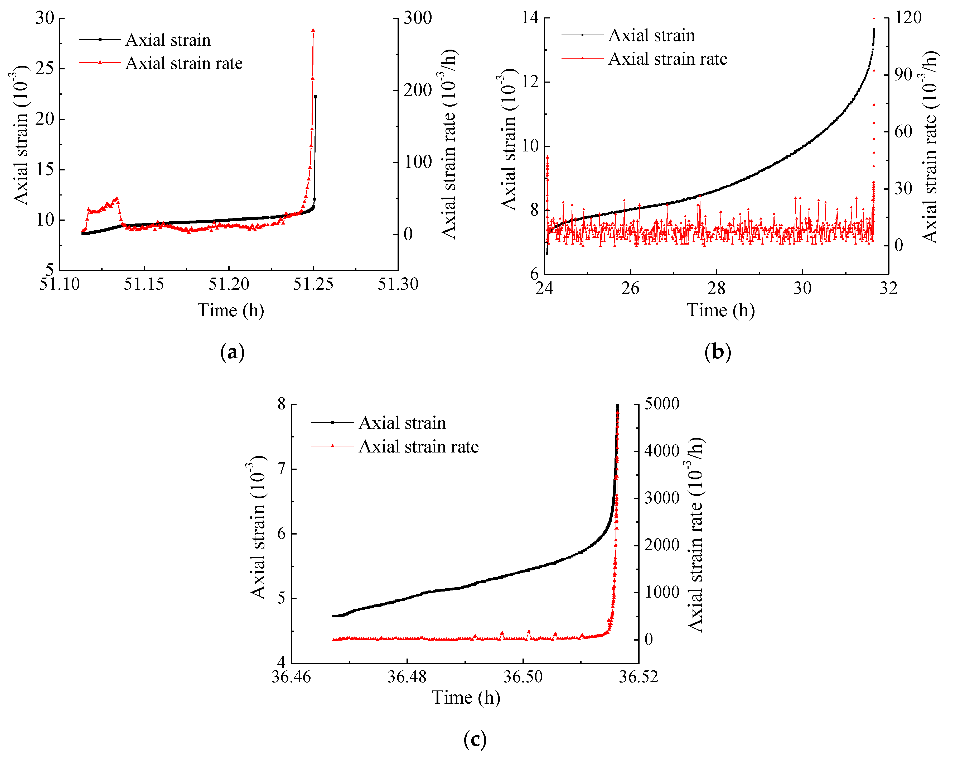 Energies 13 00598 g017